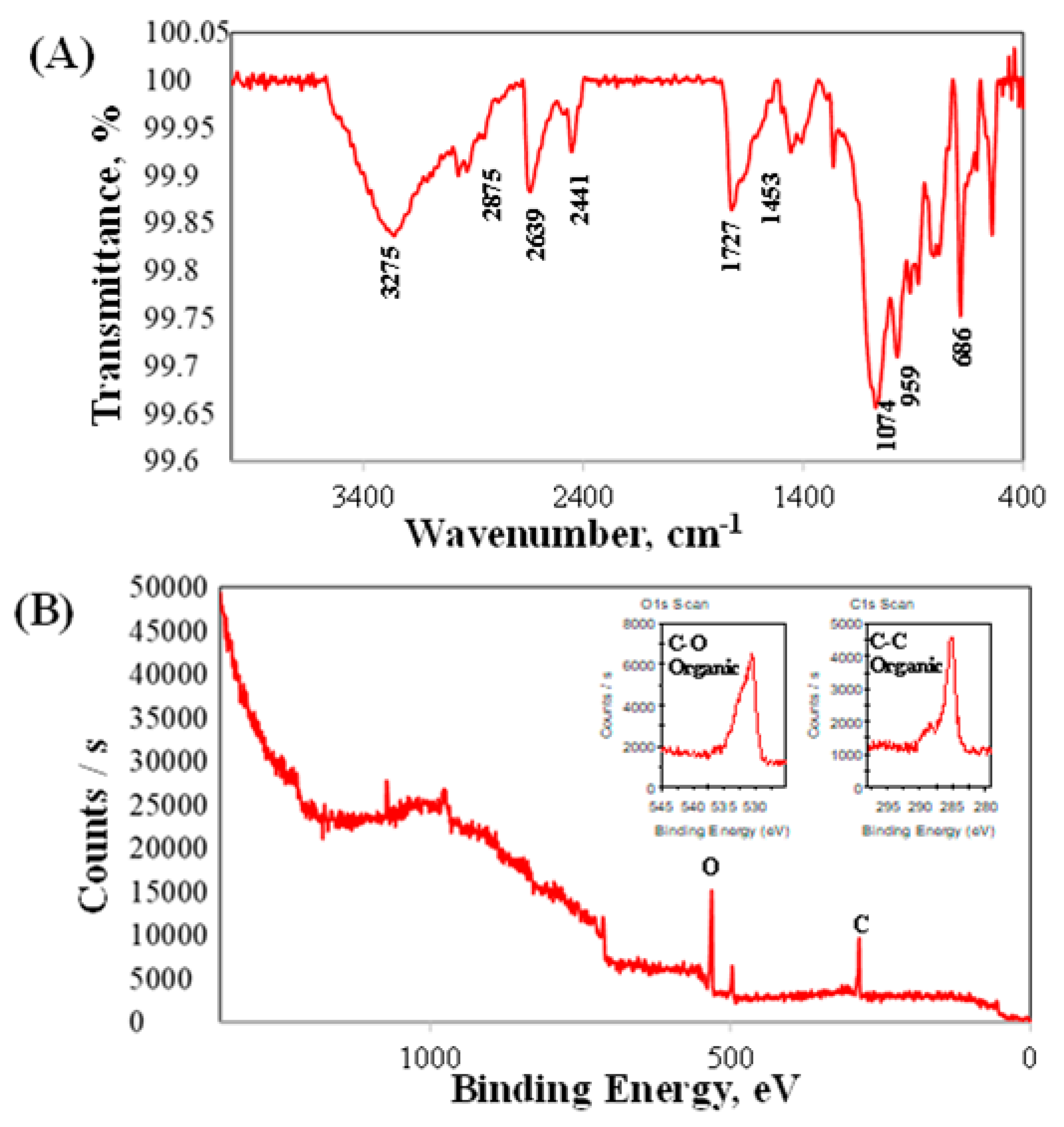 Polymers 11 00584 g004