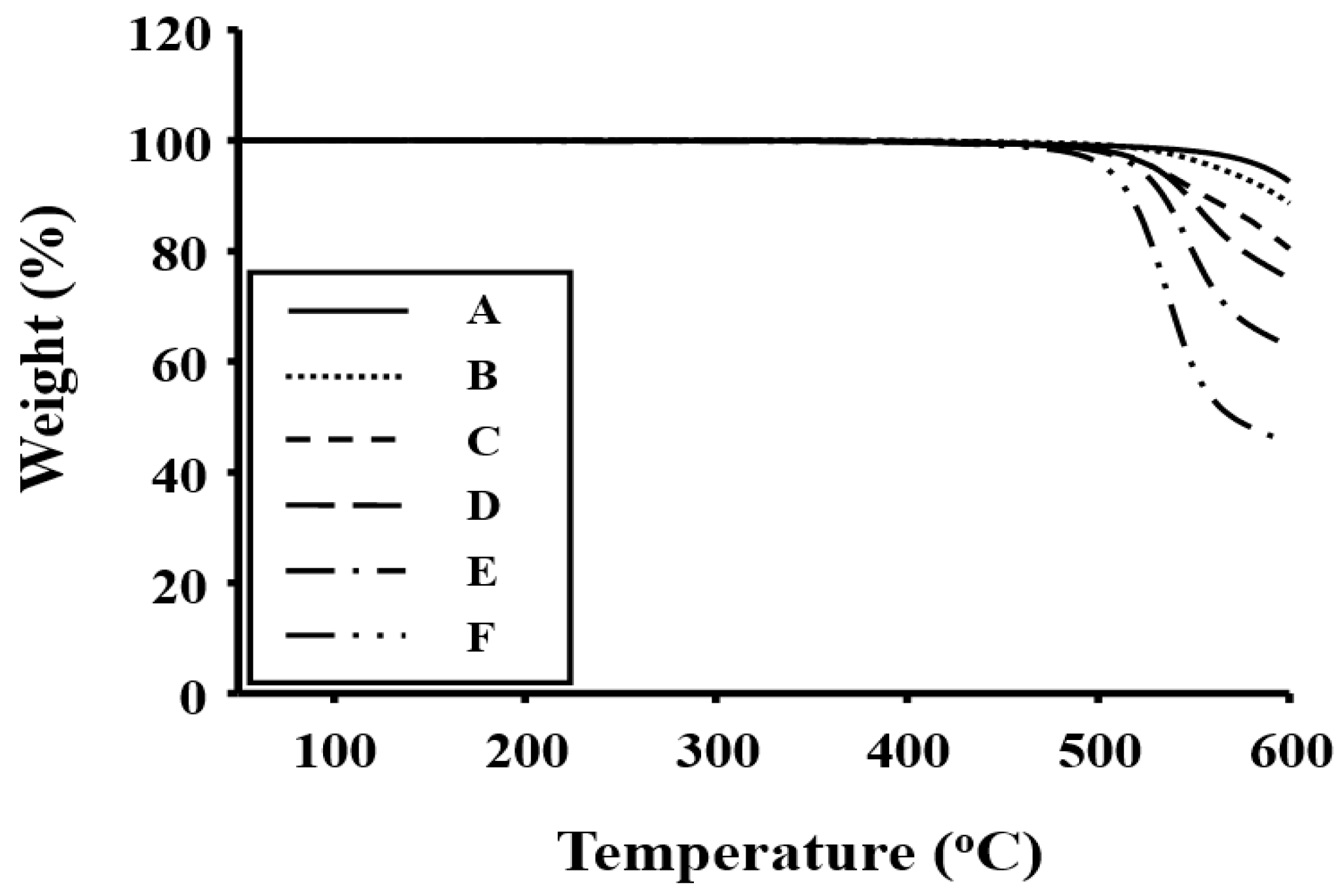 Polymers 11 00585 g001