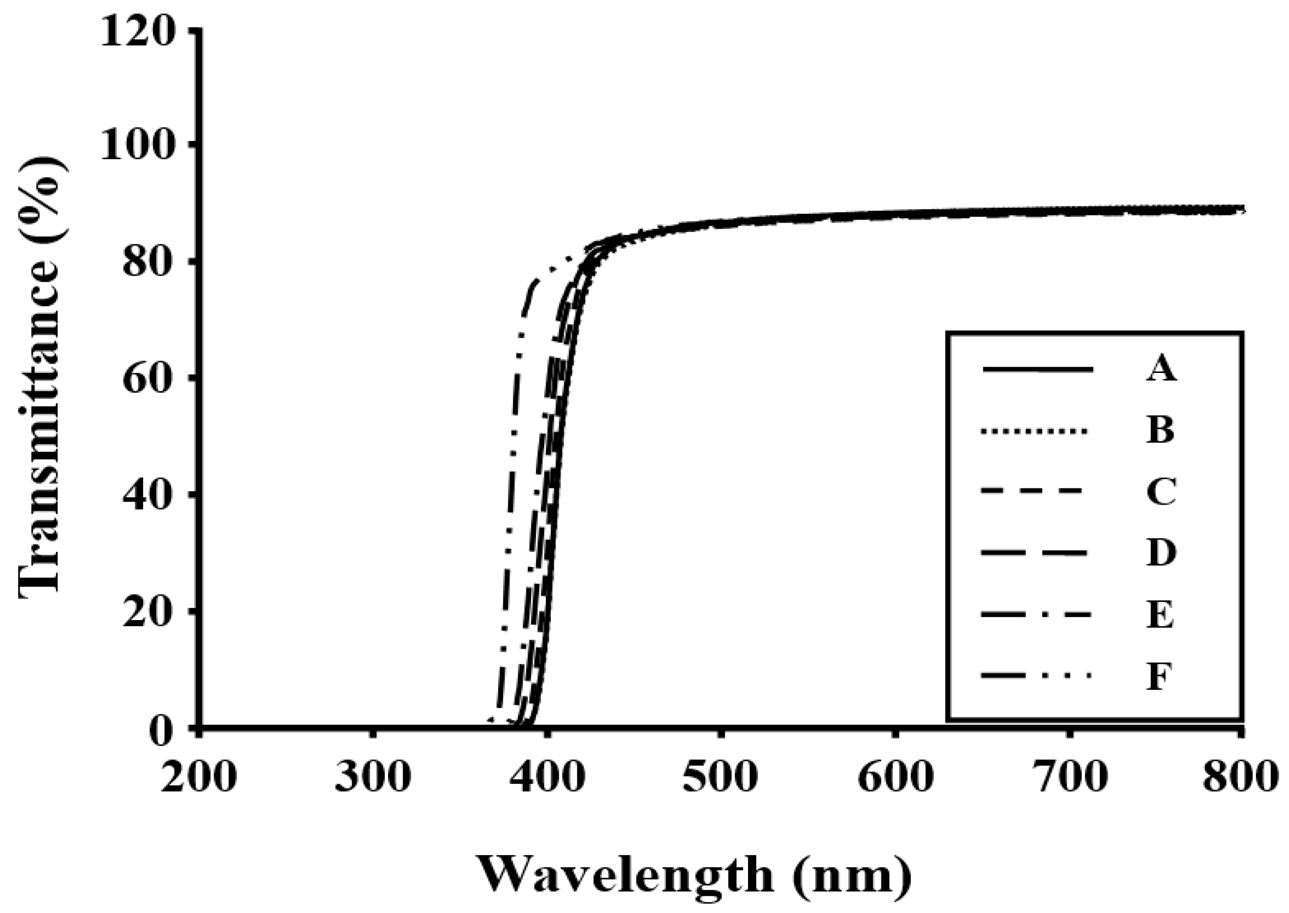 Polymers 11 00585 g003
