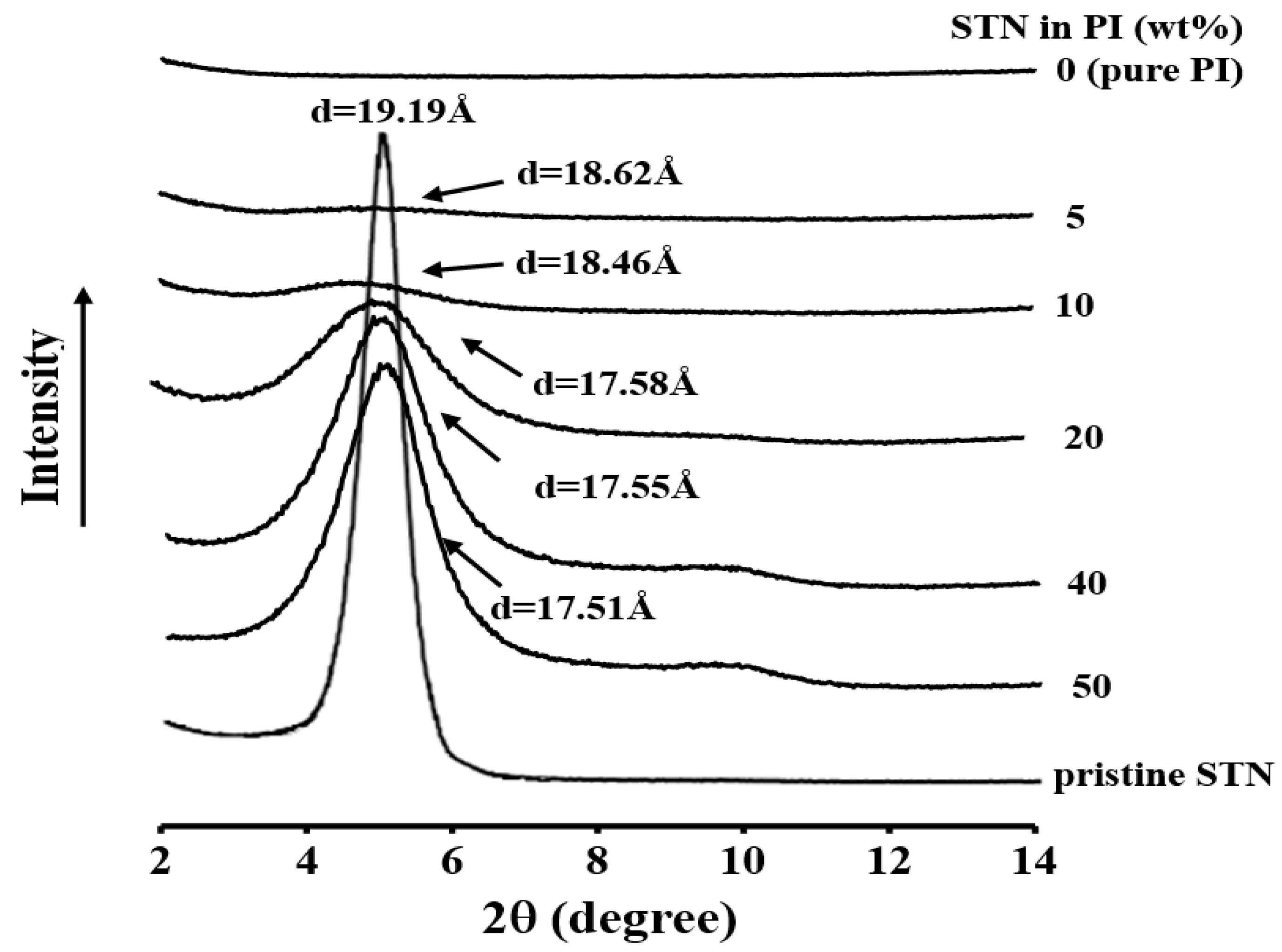 Polymers 11 00585 g005