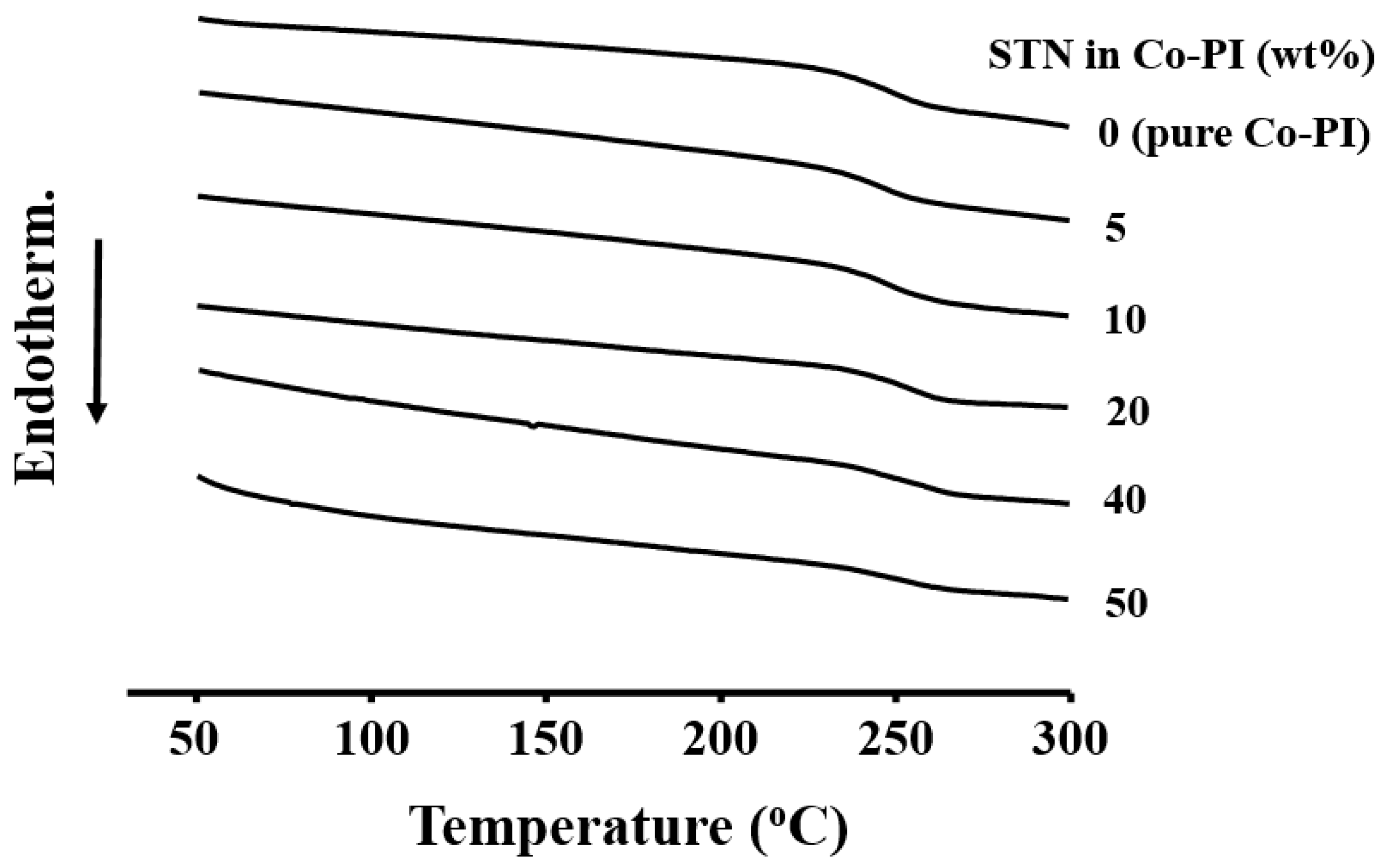 Polymers 11 00585 g008