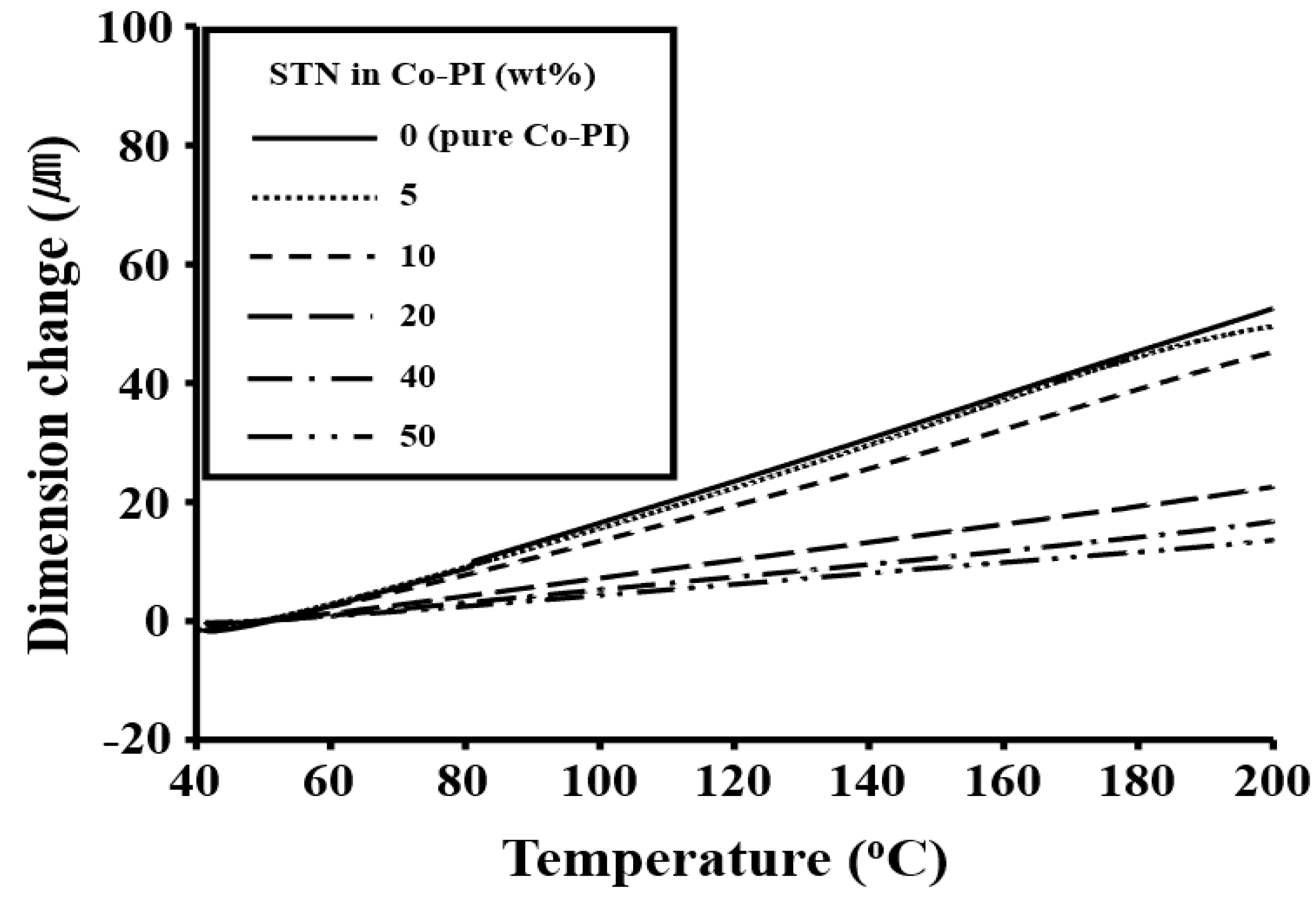 Polymers 11 00585 g010
