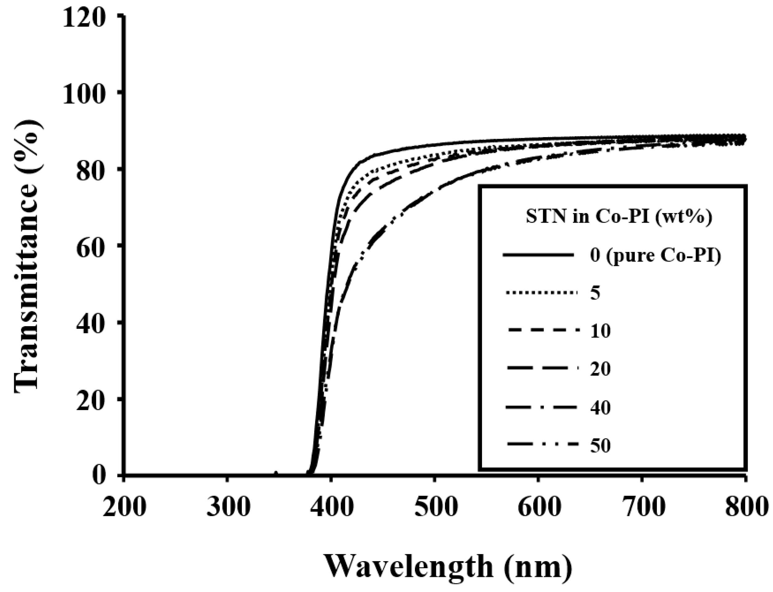 Polymers 11 00585 g011