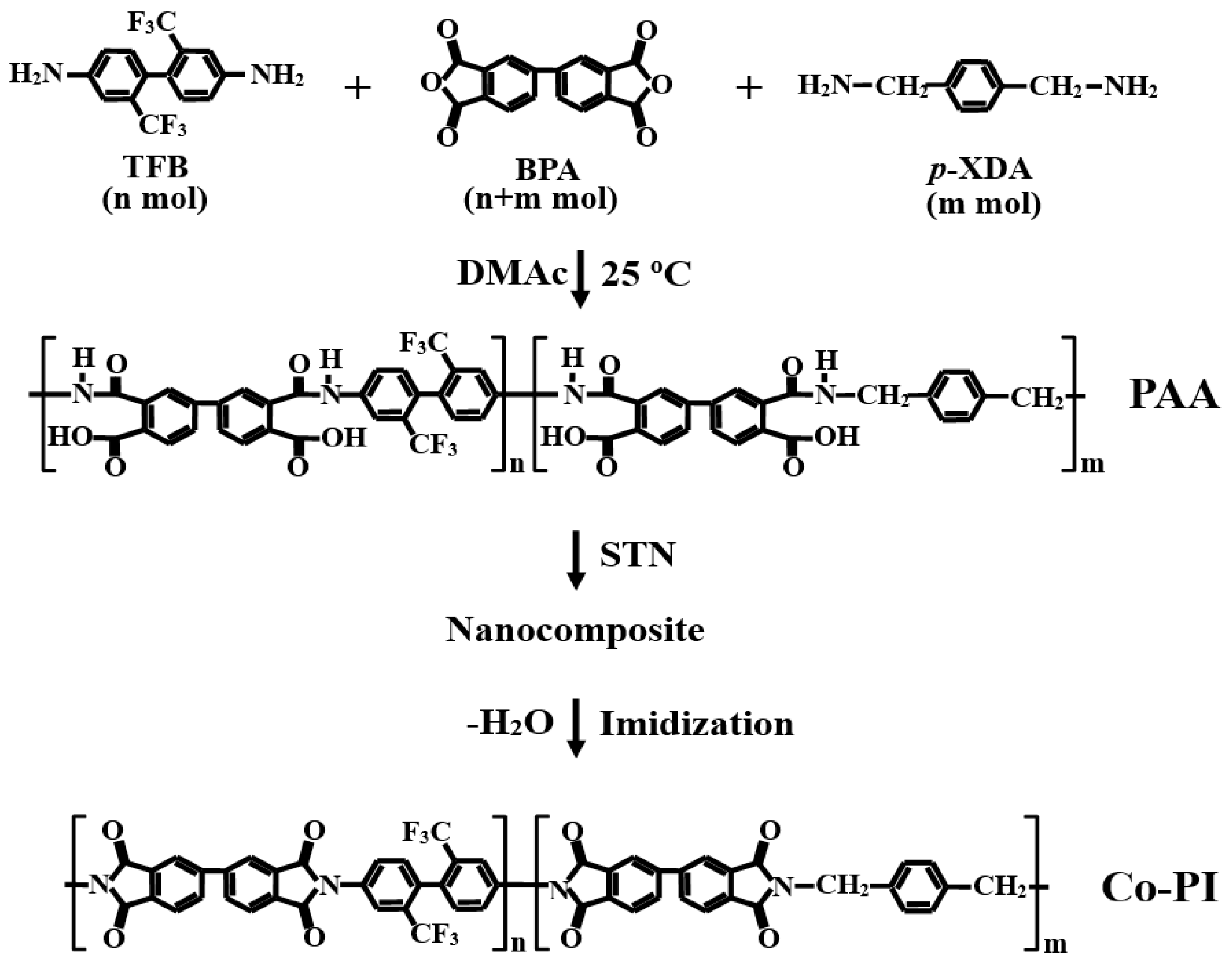 Polymers 11 00585 sch001