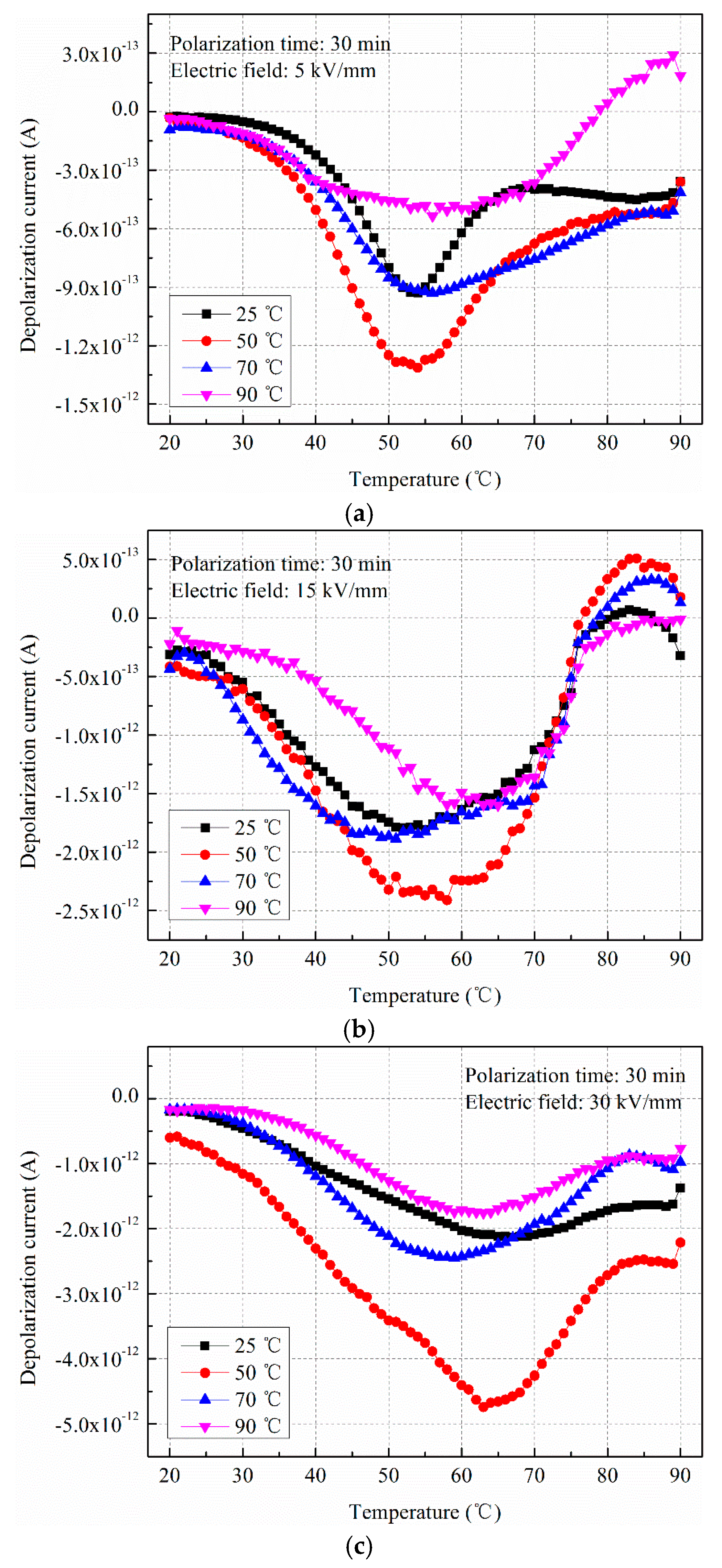 Polymers 11 00587 g002 Polymers 11 00587 g002