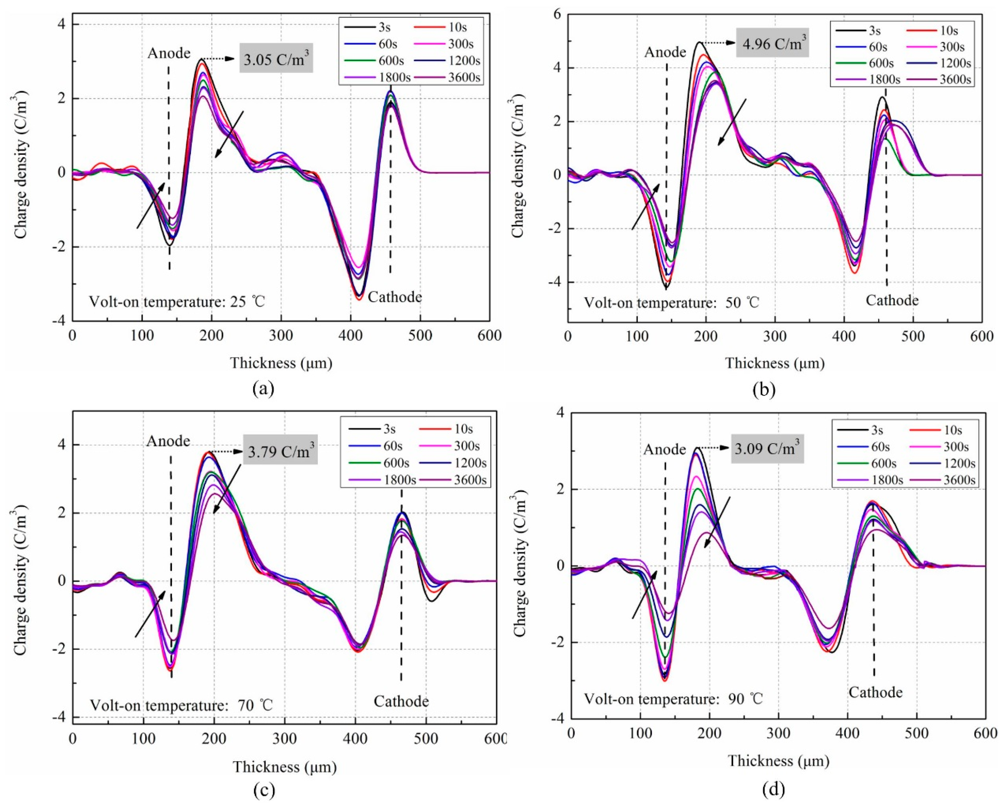 Polymers 11 00587 g003 Polymers 11 00587 g003