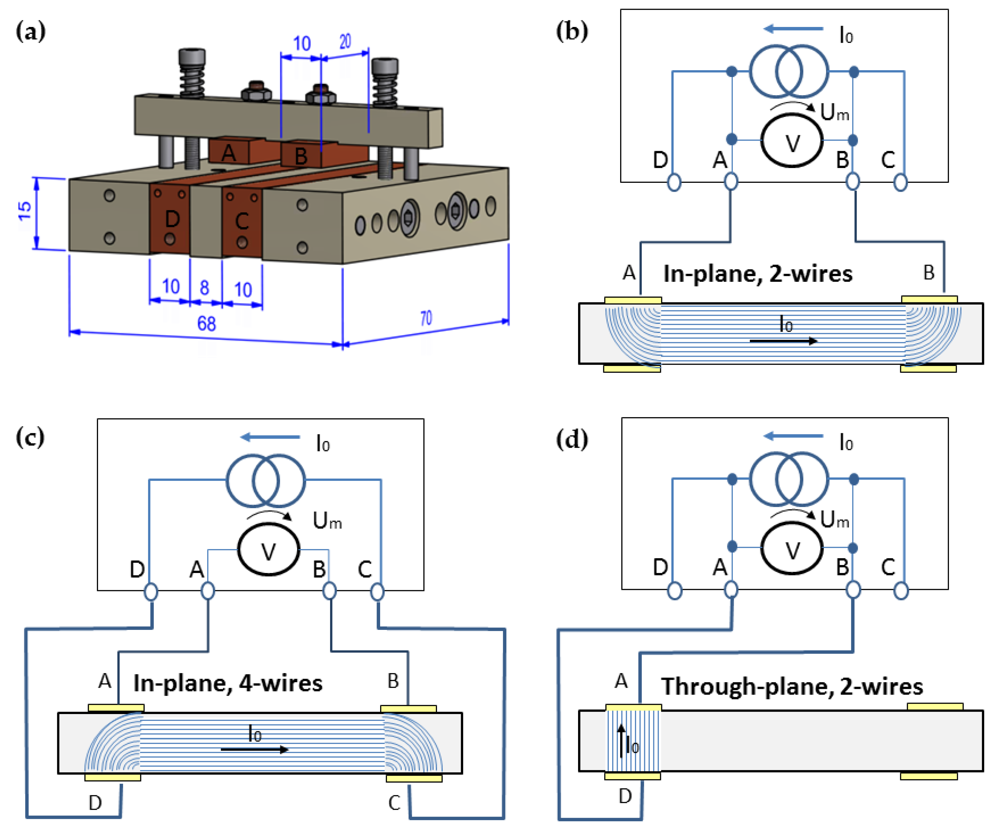 Polymers 11 00591 g001