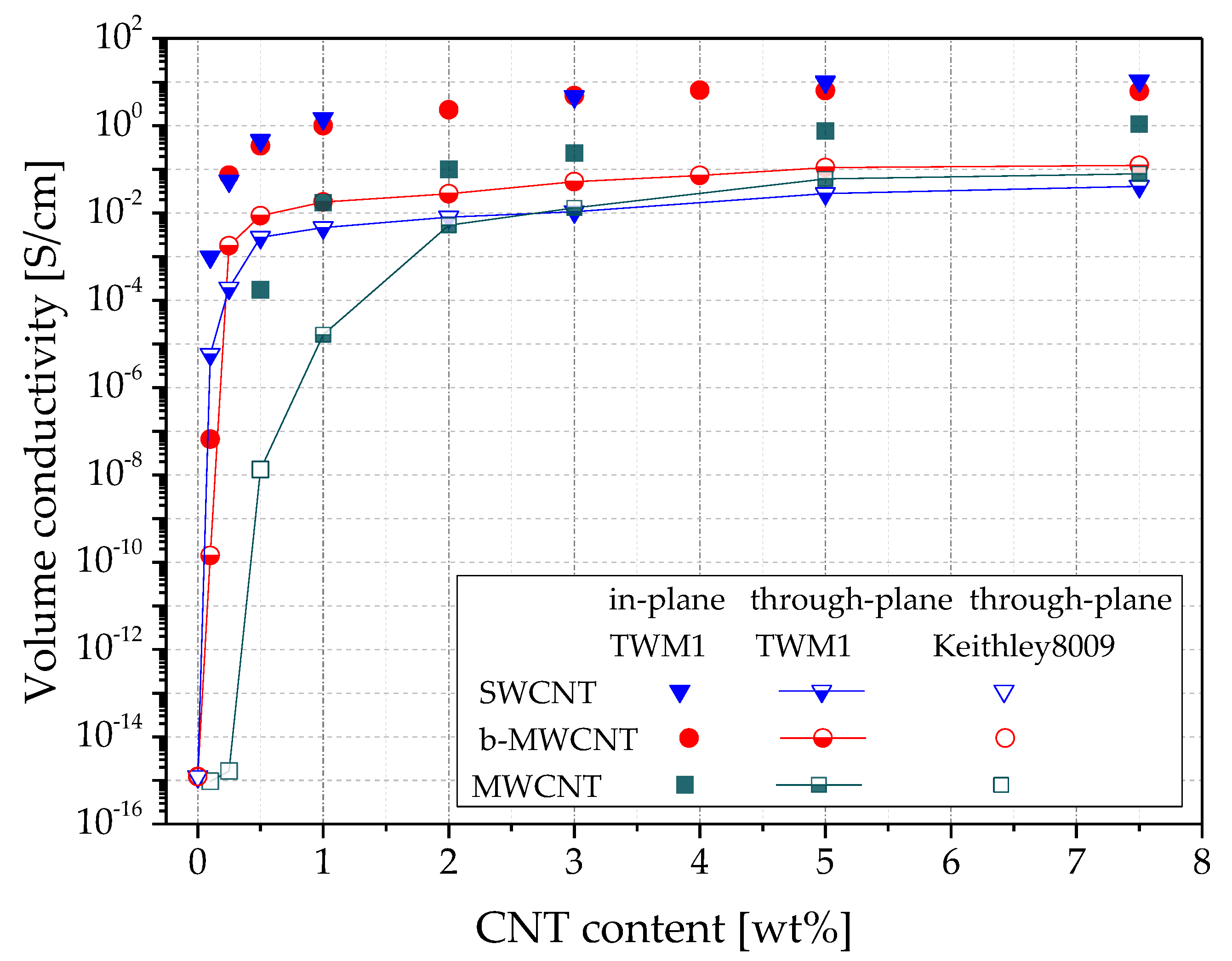 Polymers 11 00591 g005