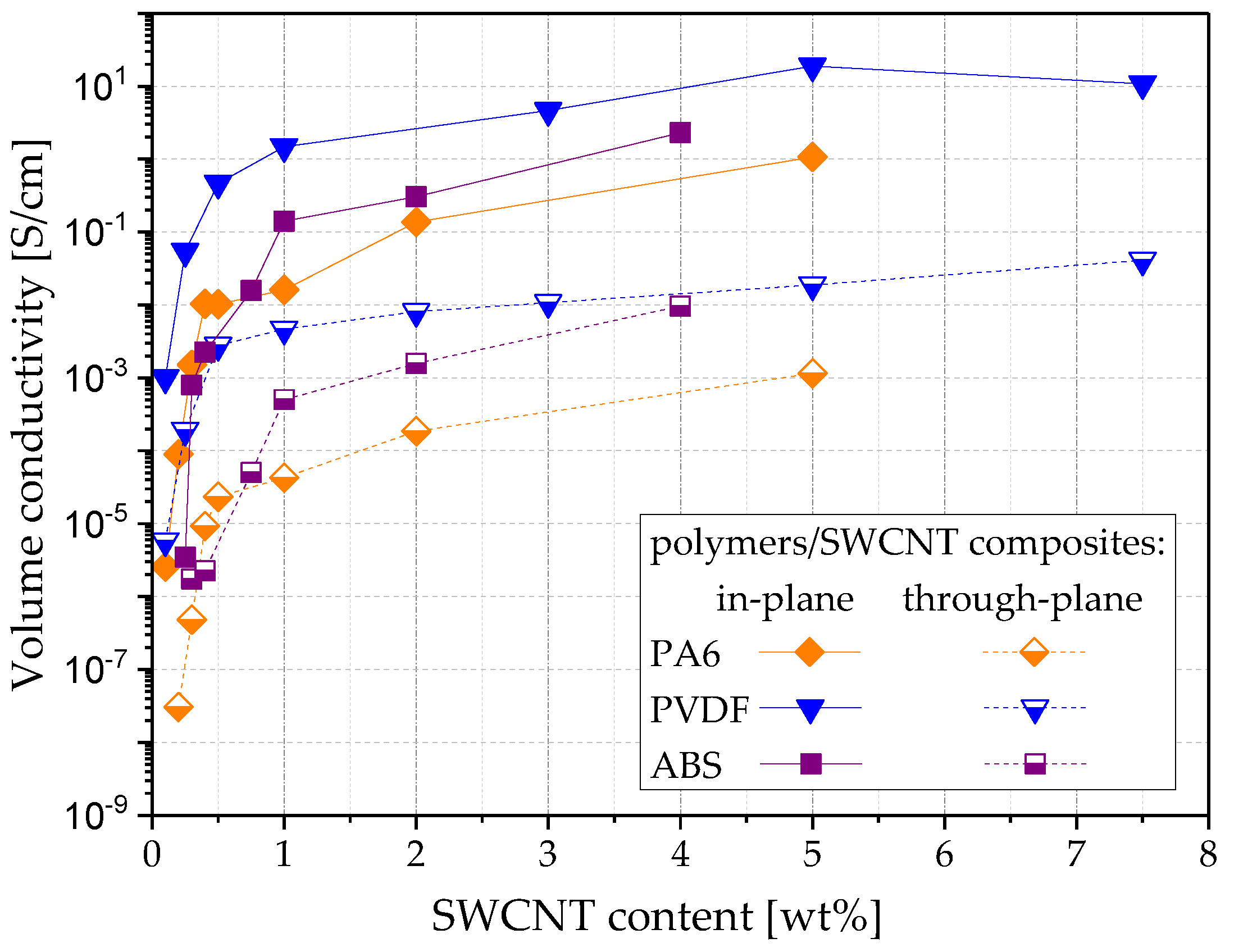 Polymers 11 00591 g011