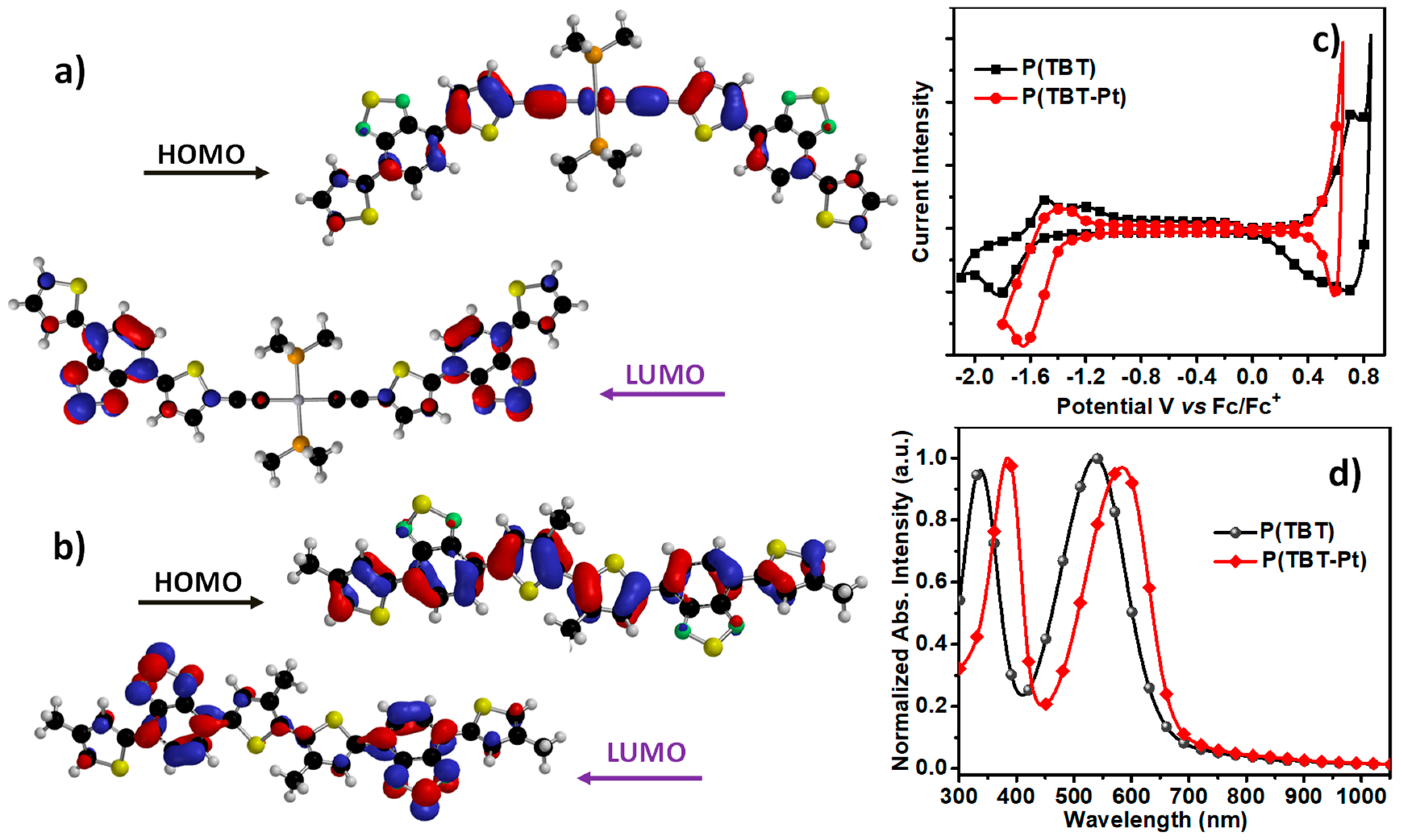 Polymers 11 00593 g001 Polymers 11 00593 g001