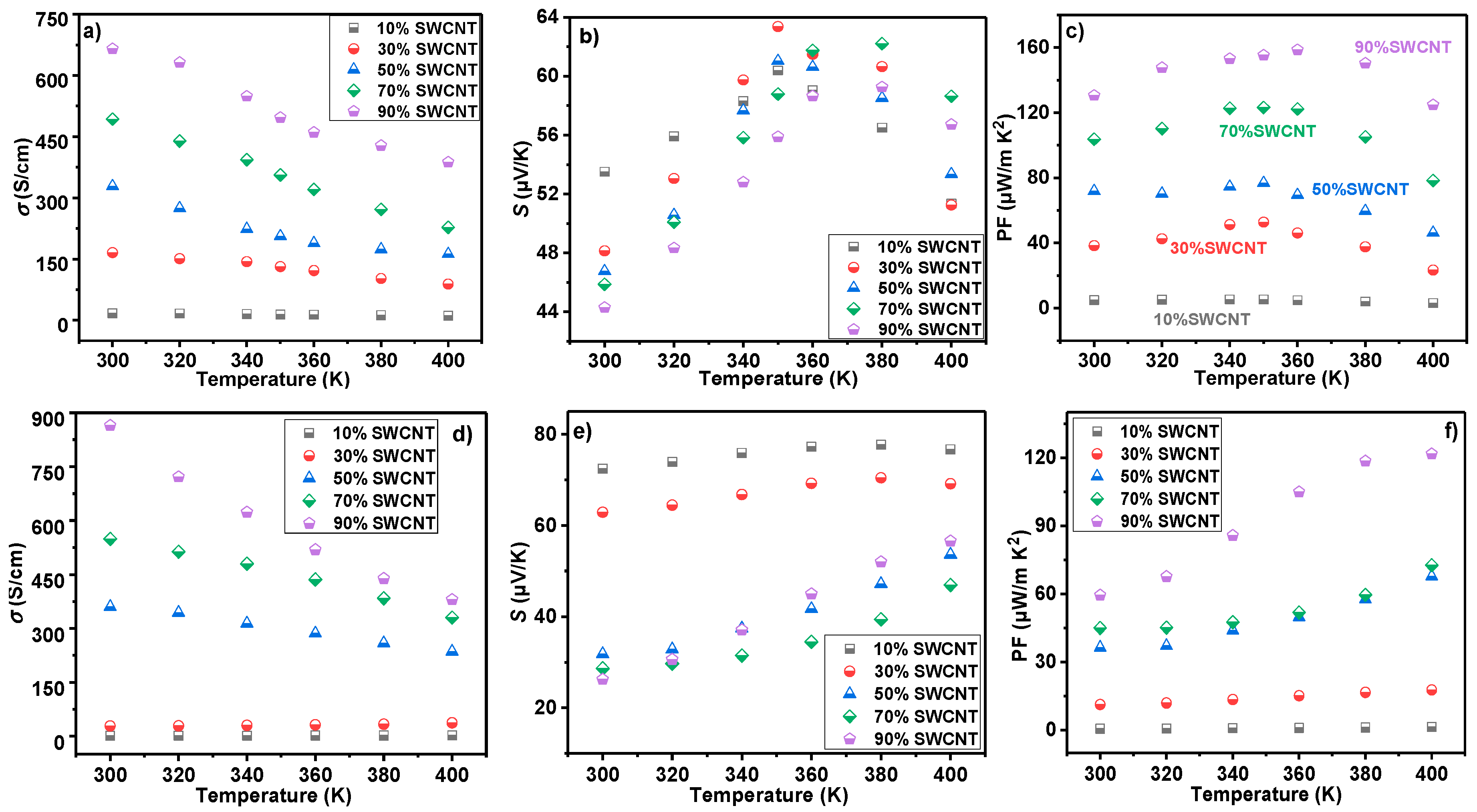 Polymers 11 00593 g003 Polymers 11 00593 g003