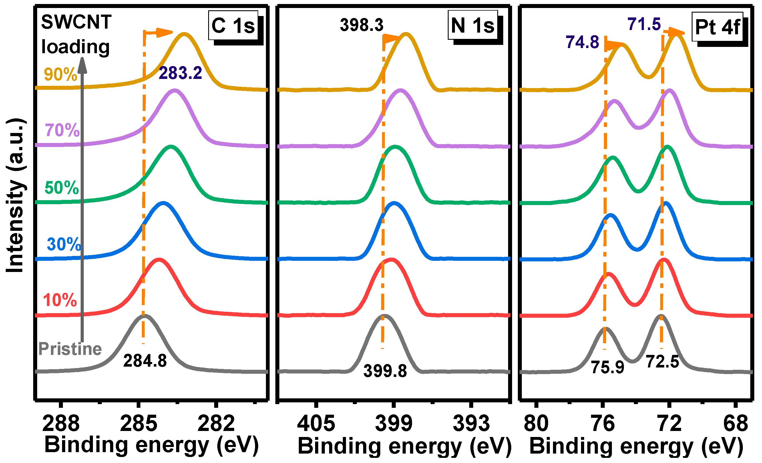 Polymers 11 00593 g007 Polymers 11 00593 g007