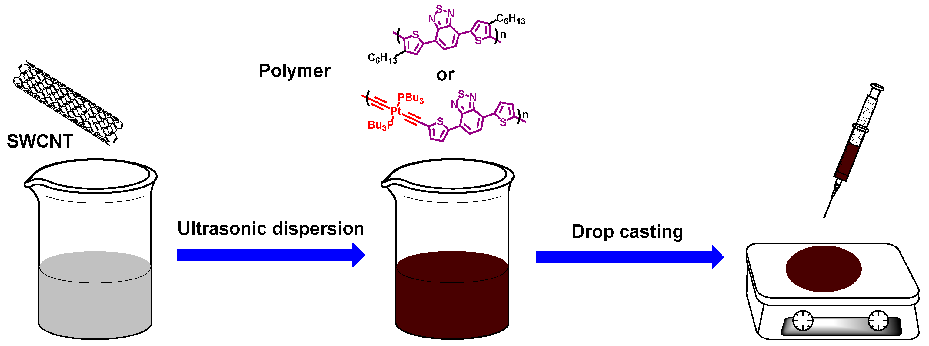 Polymers 11 00593 sch002 Polymers 11 00593 sch002