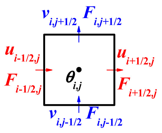 Polymers 11 00596 g0a1