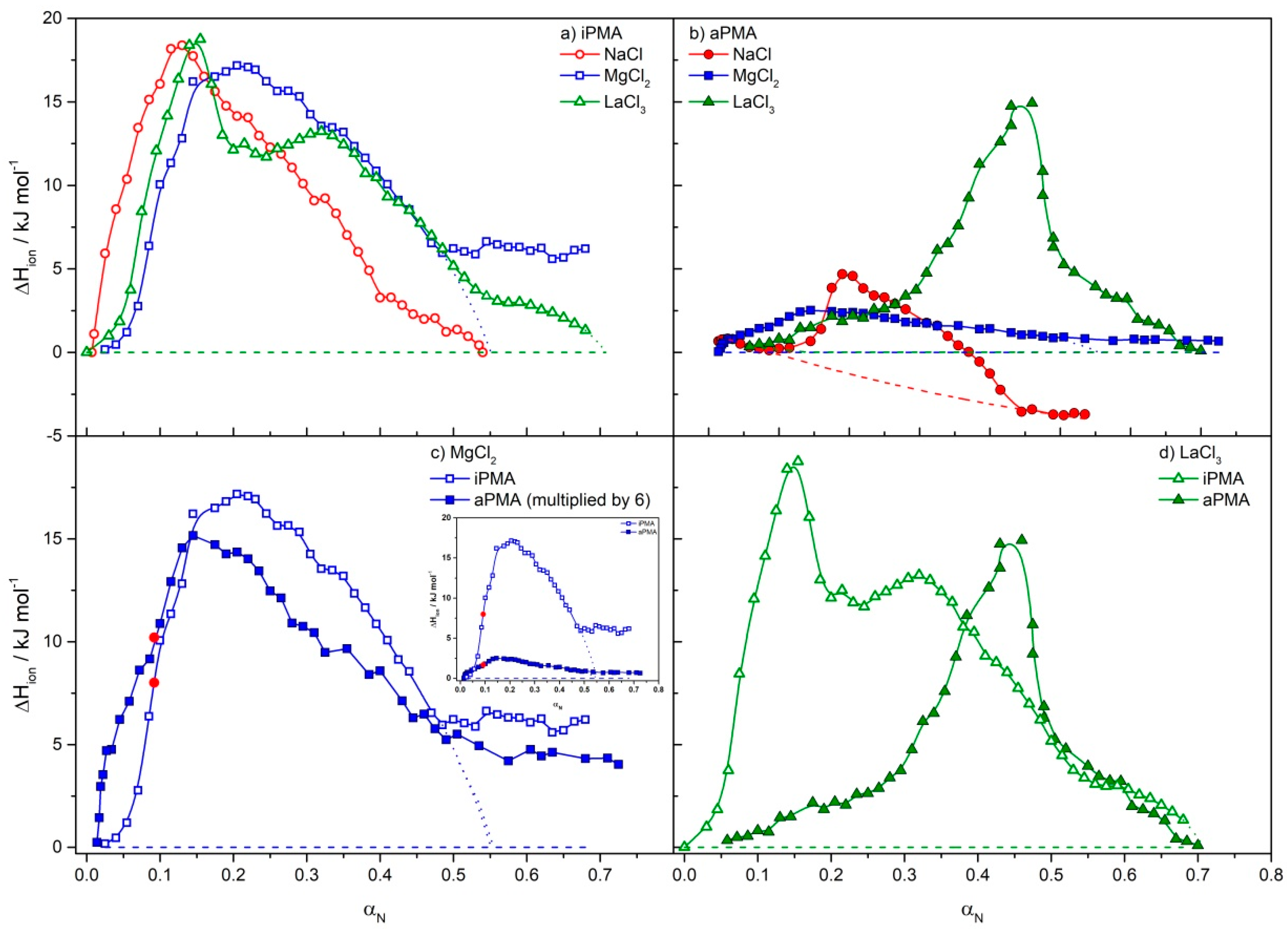 Polymers 11 00605 g001