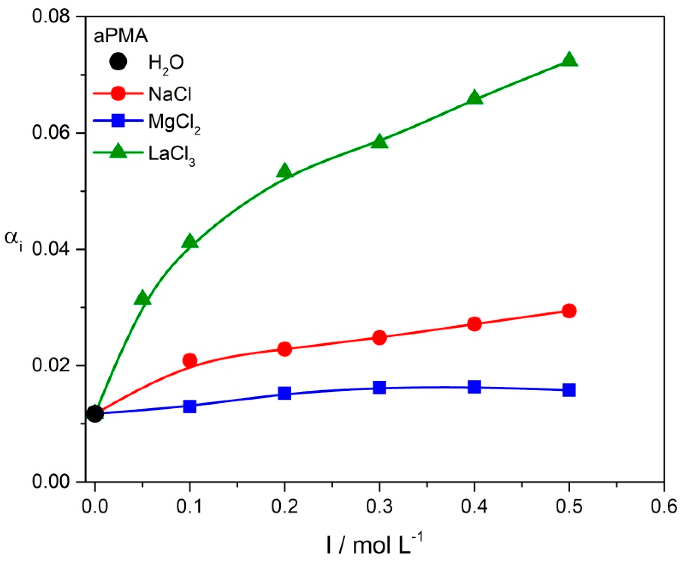Polymers 11 00605 g002