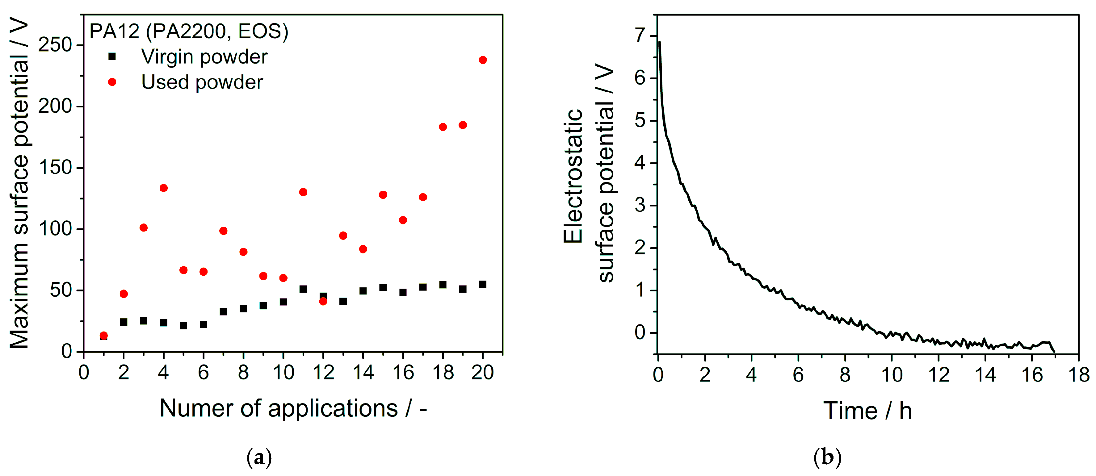 Polymers 11 00609 g003 Polymers 11 00609 g003