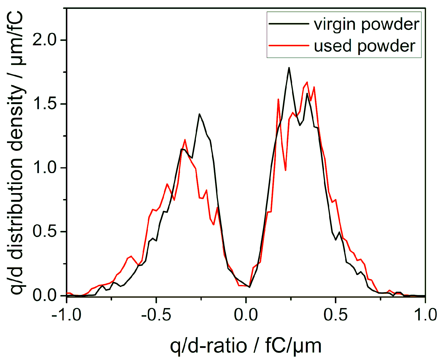 Polymers 11 00609 g004 Polymers 11 00609 g004