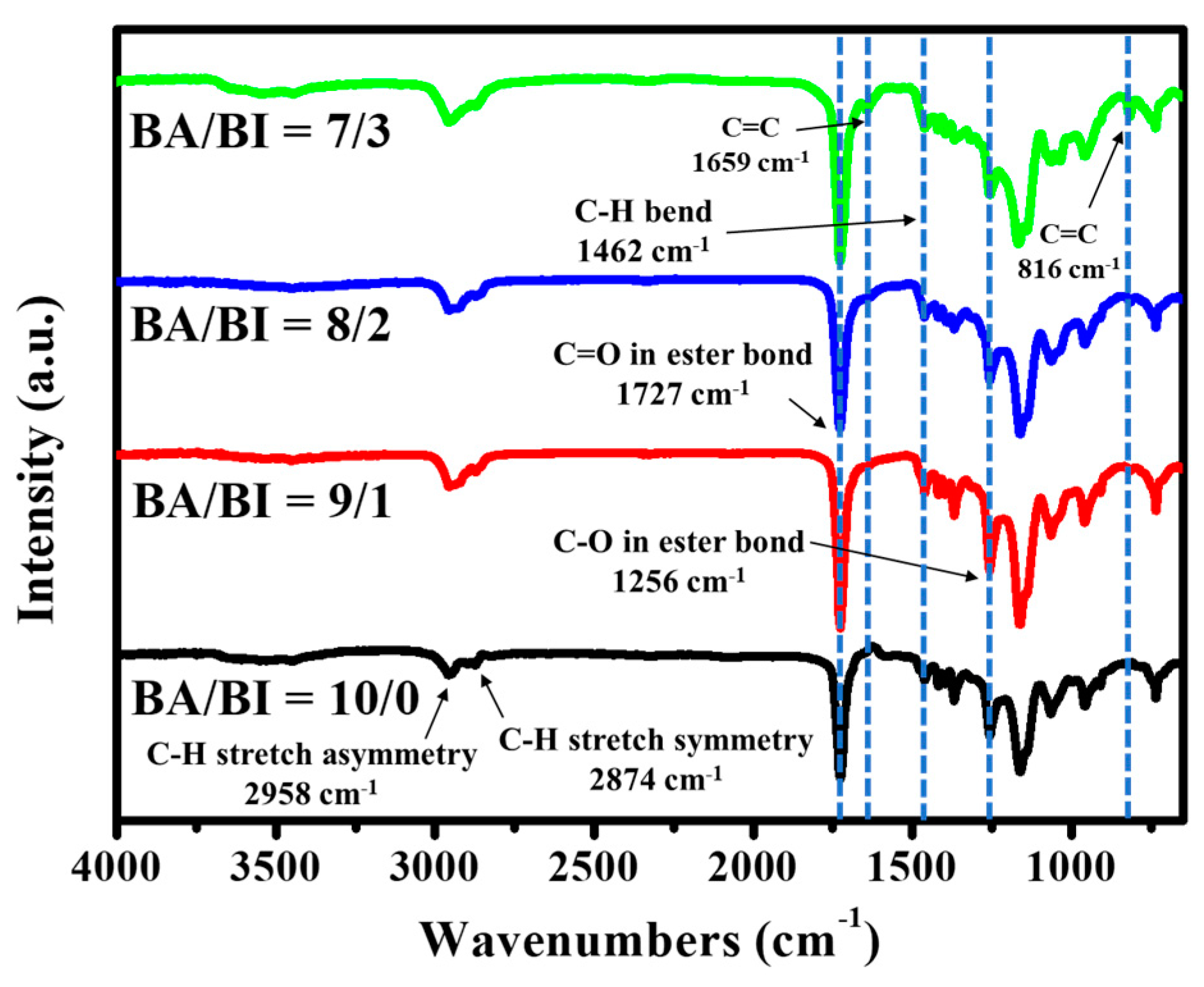 Polymers 11 00611 g002