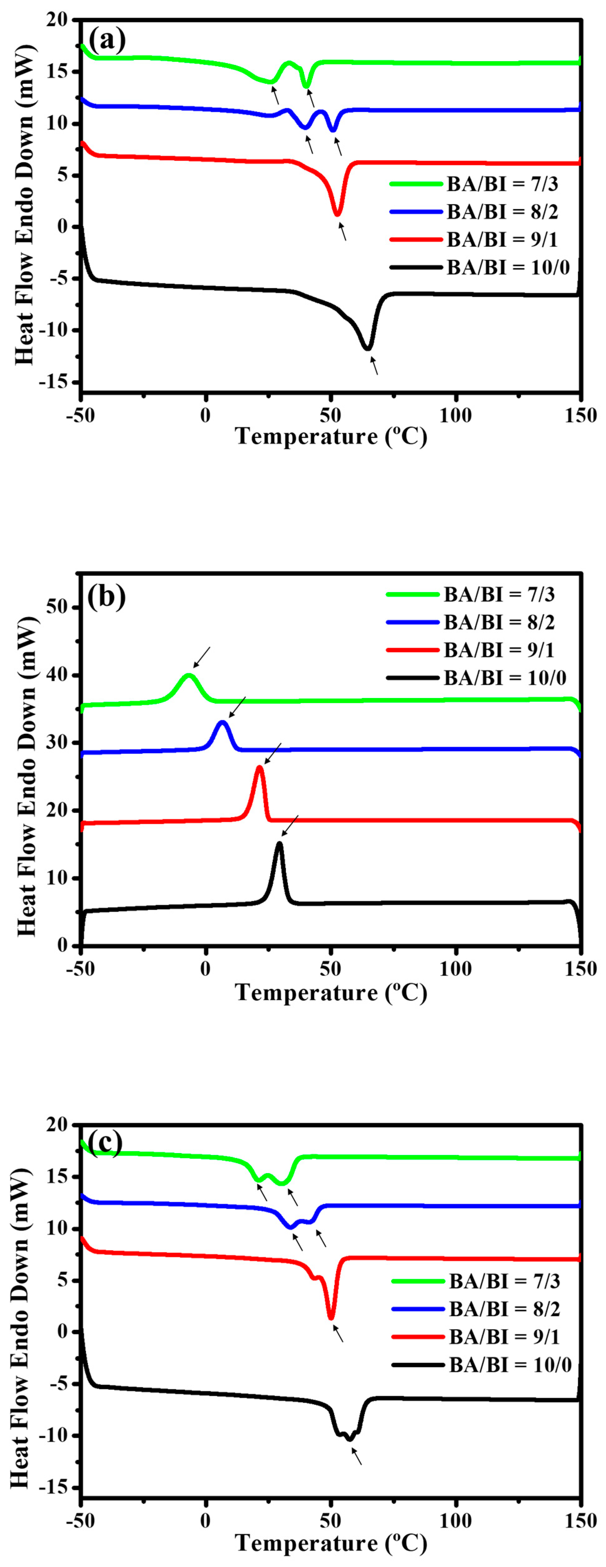Polymers 11 00611 g003