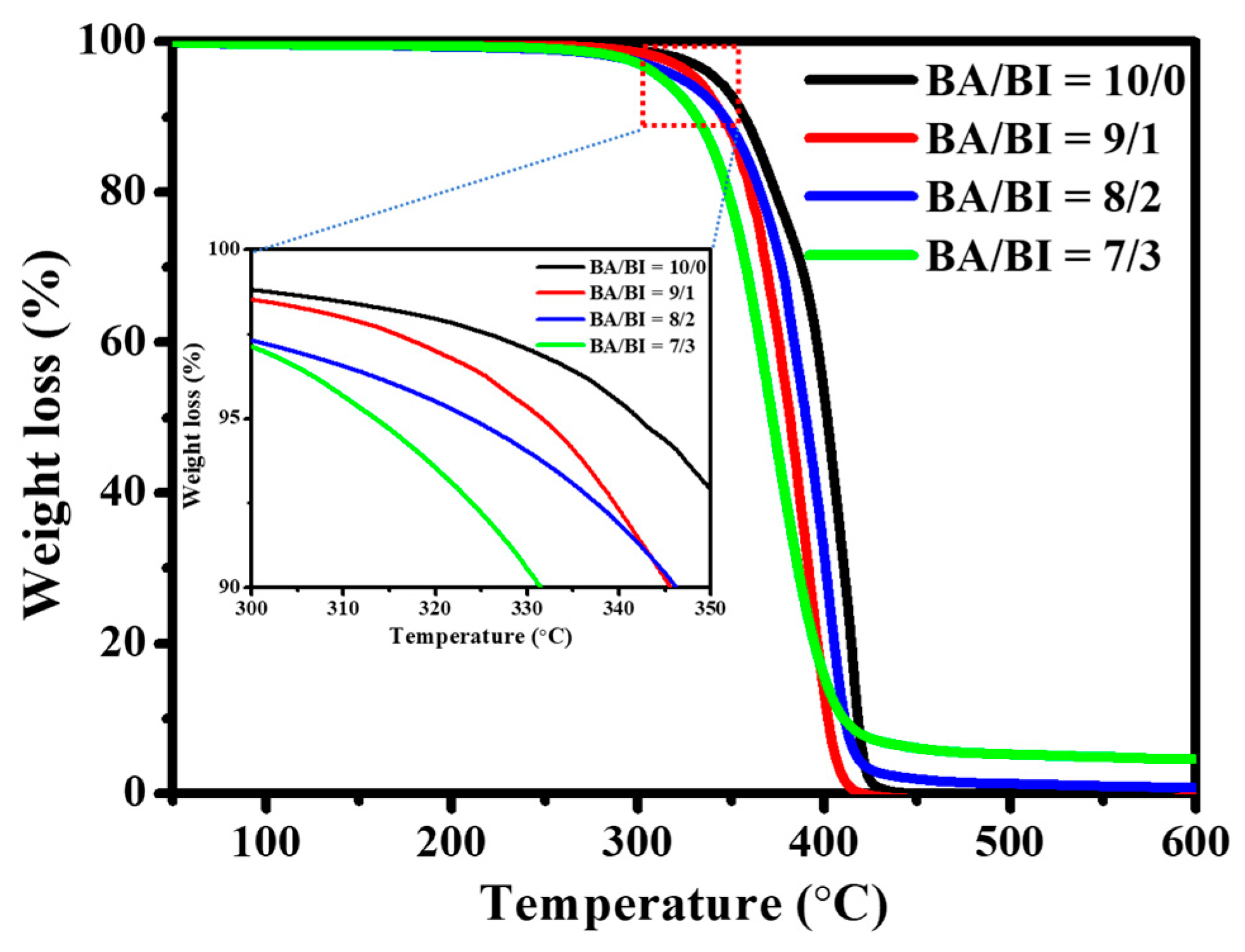 Polymers 11 00611 g004