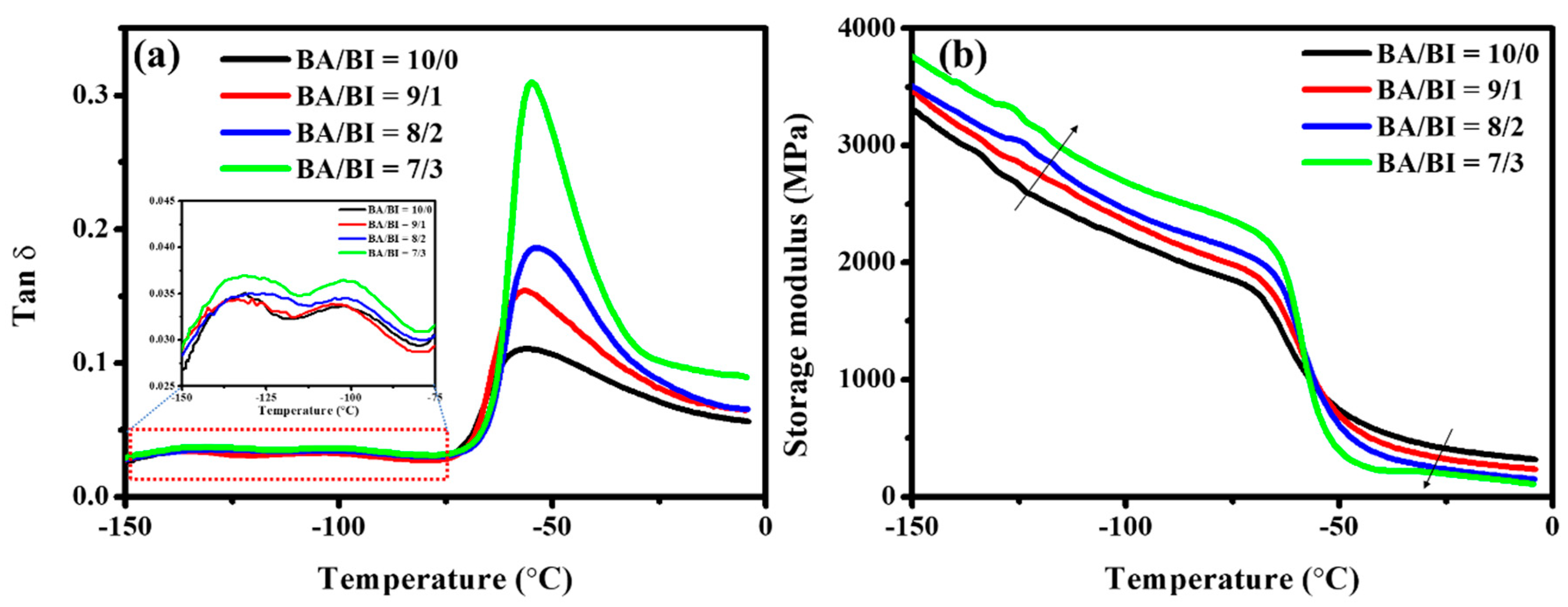 Polymers 11 00611 g005