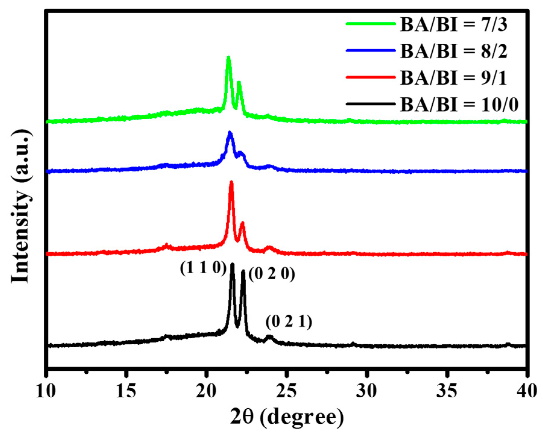 Polymers 11 00611 g006
