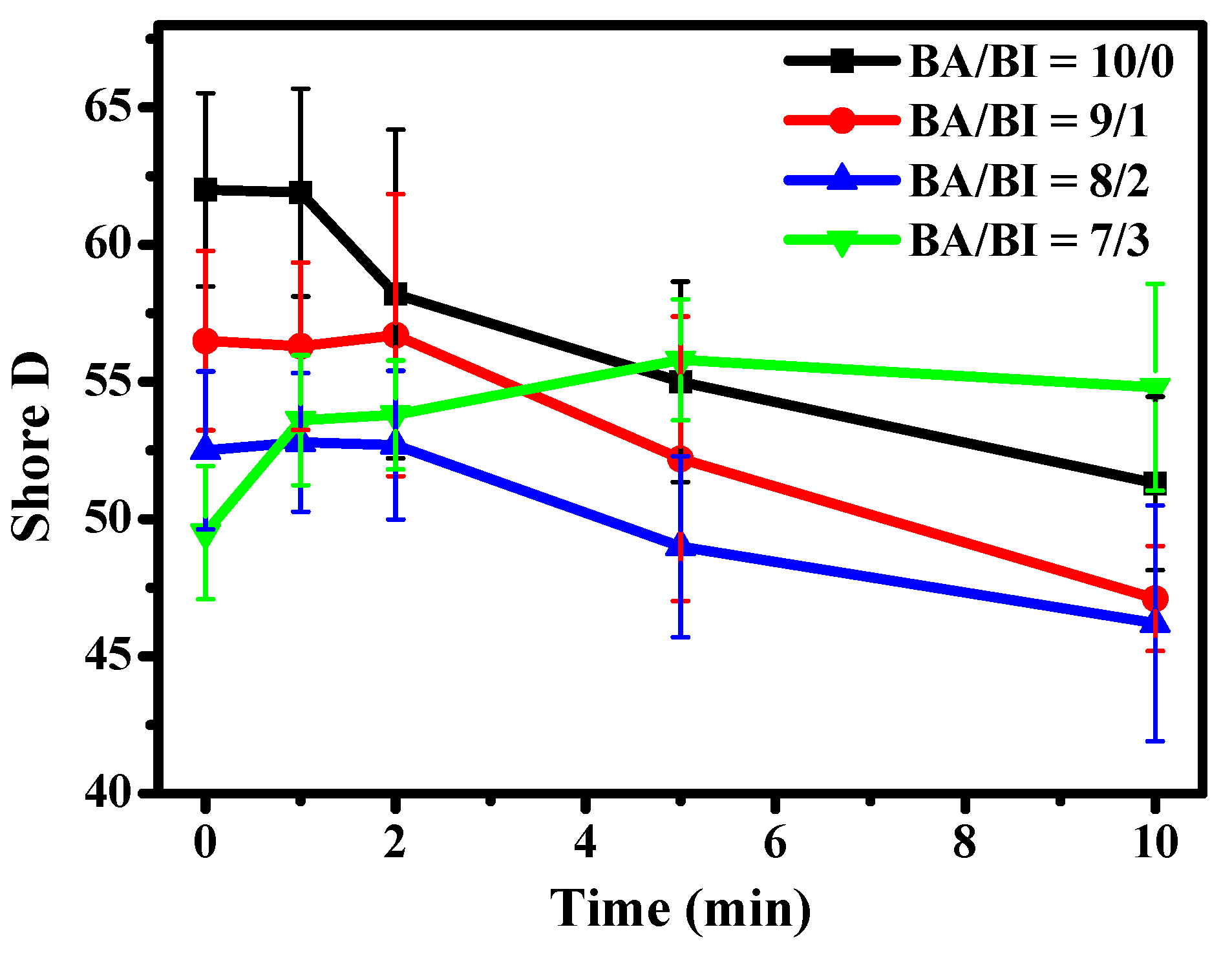 Polymers 11 00611 g007