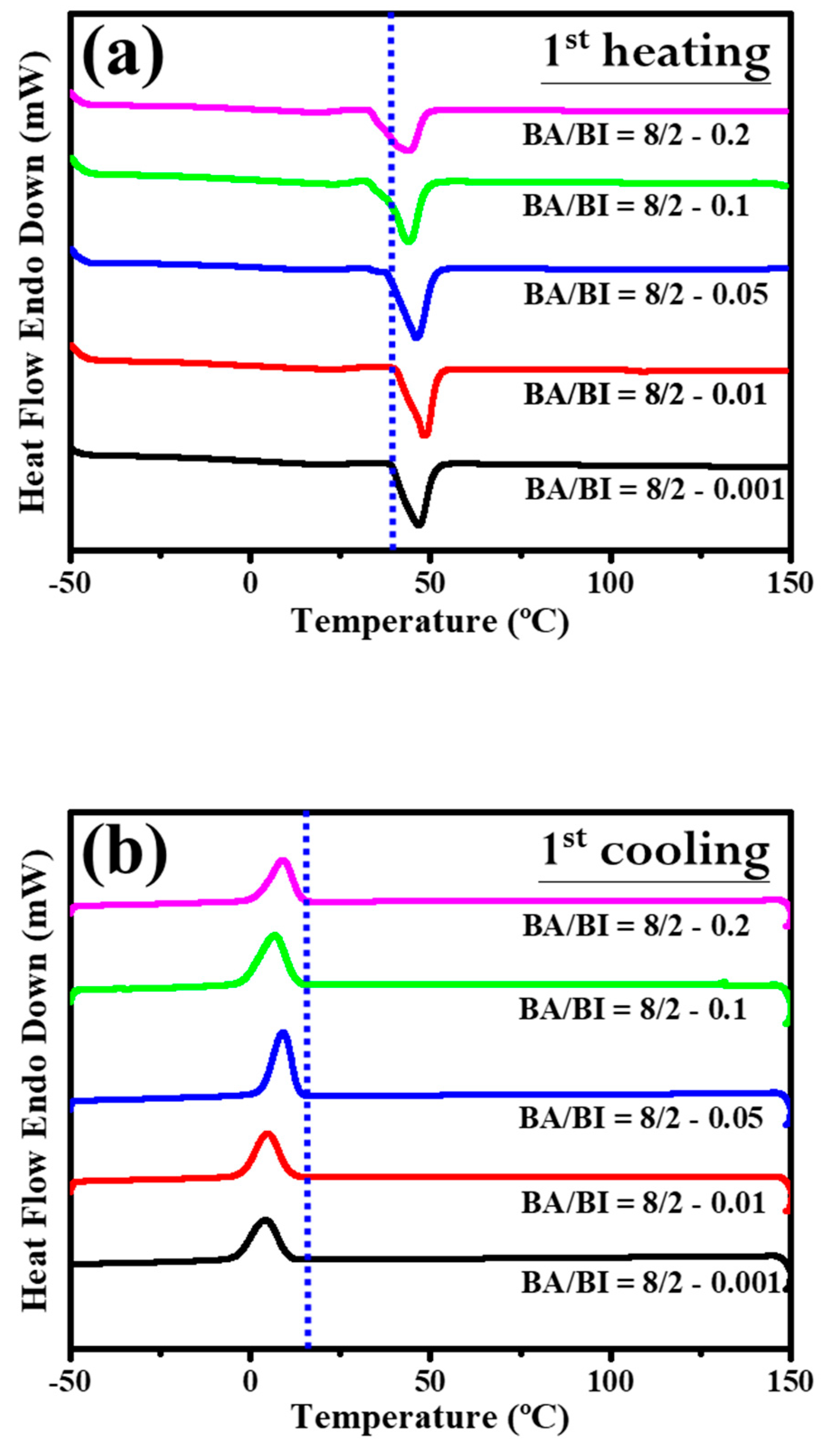 Polymers 11 00611 g011a