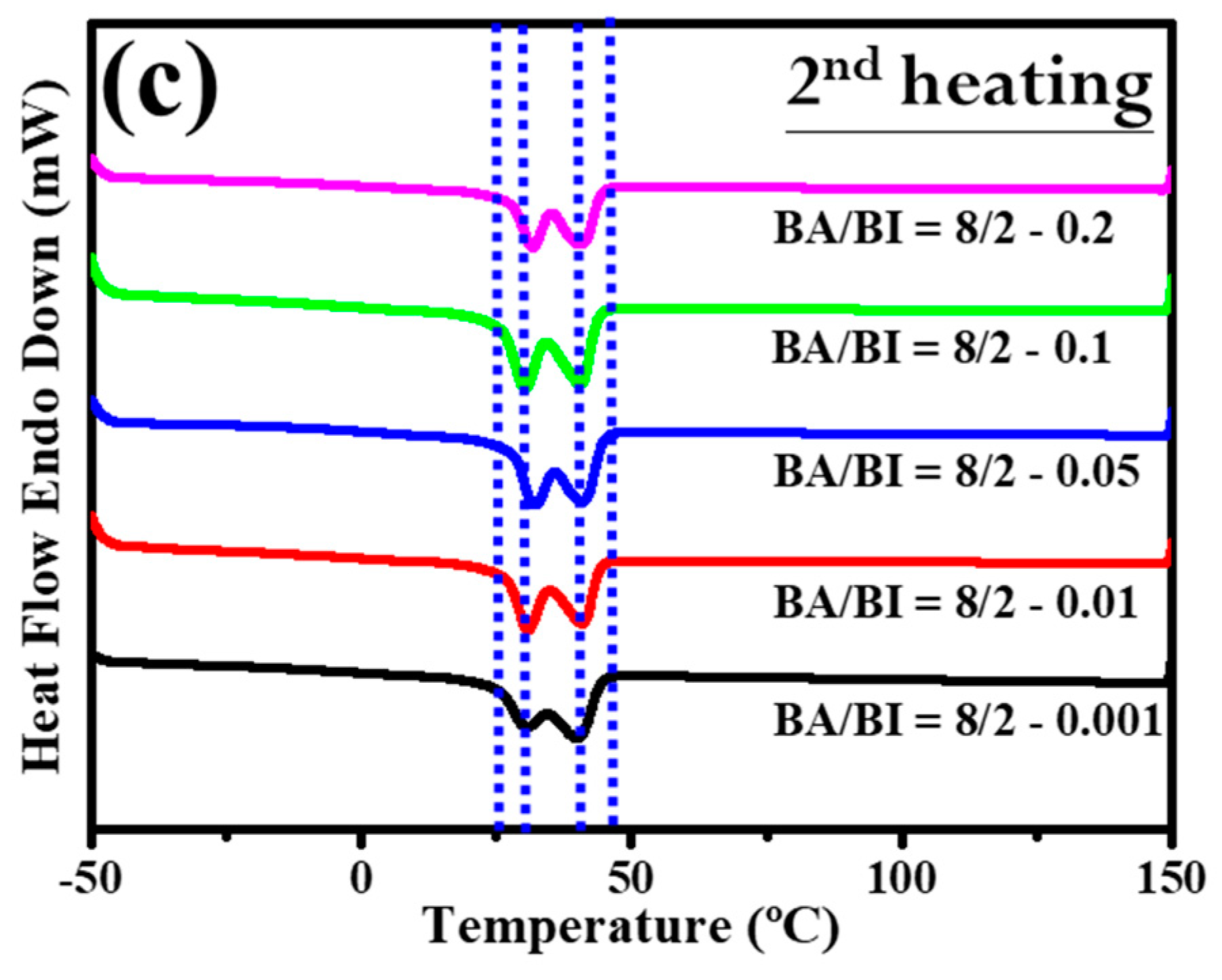 Polymers 11 00611 g011b