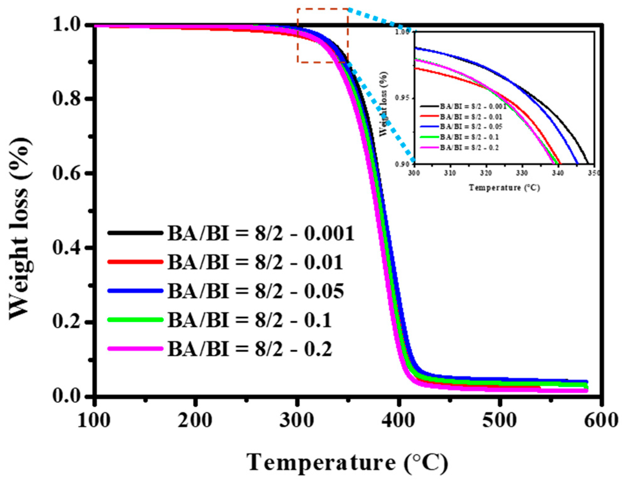 Polymers 11 00611 g012