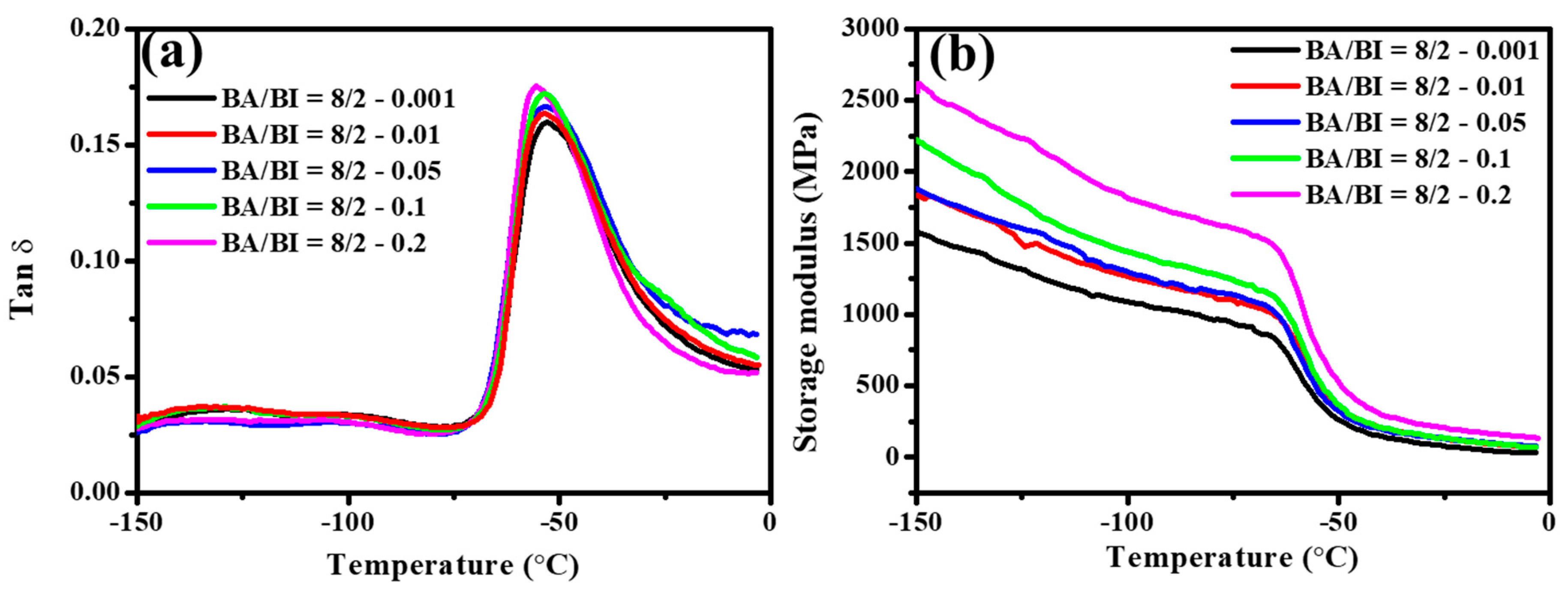Polymers 11 00611 g013