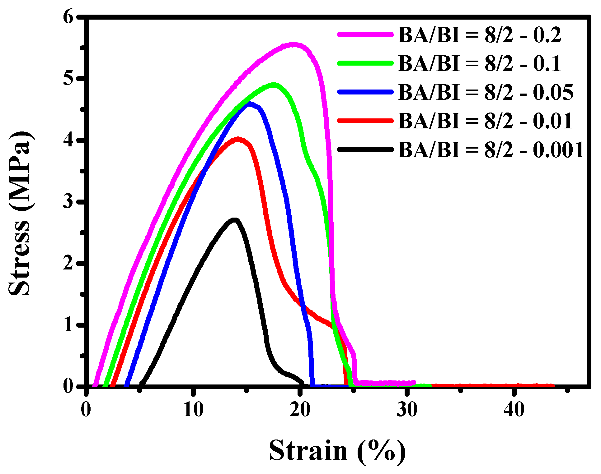 Polymers 11 00611 g016