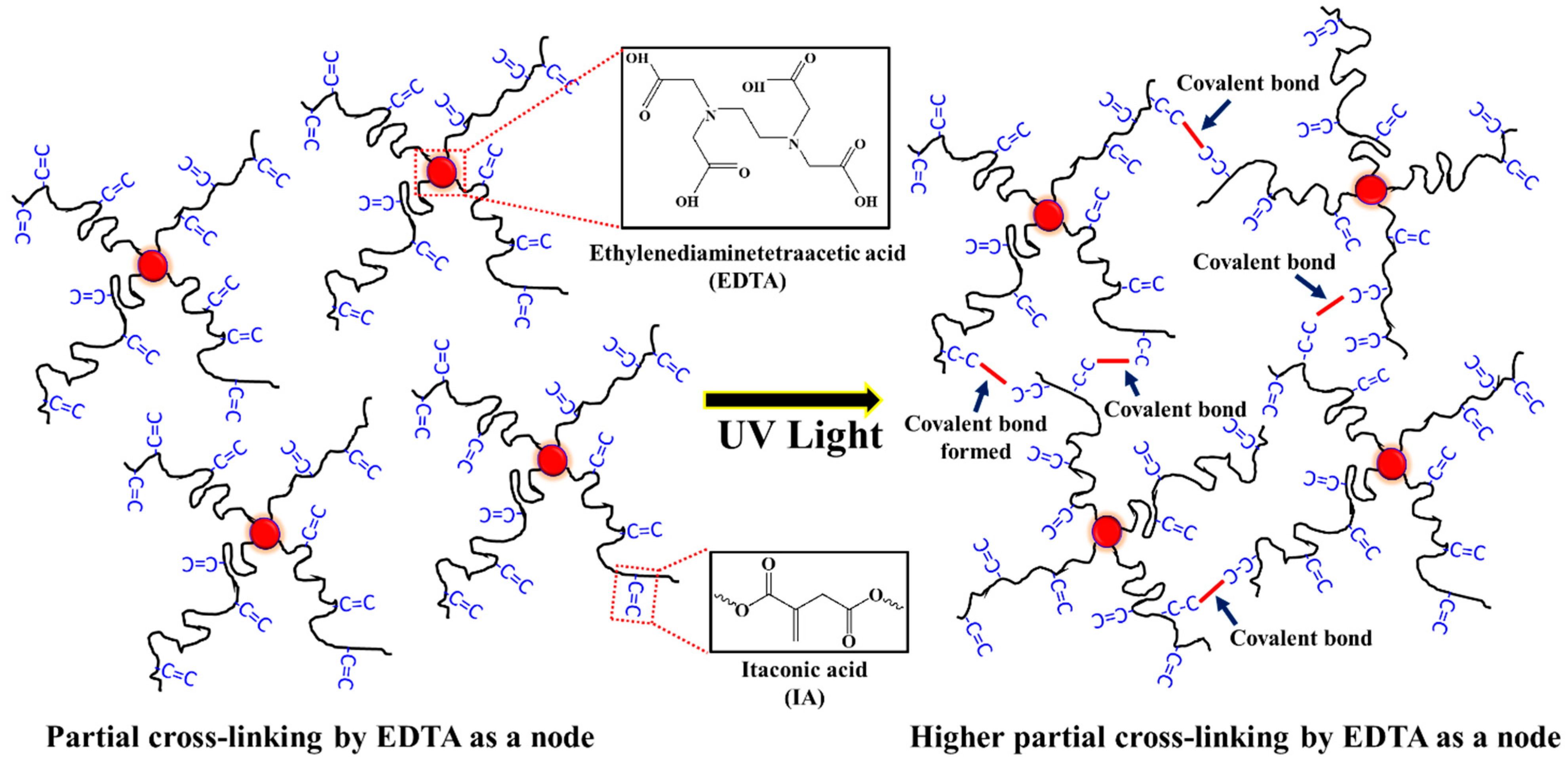 Polymers 11 00611 sch001