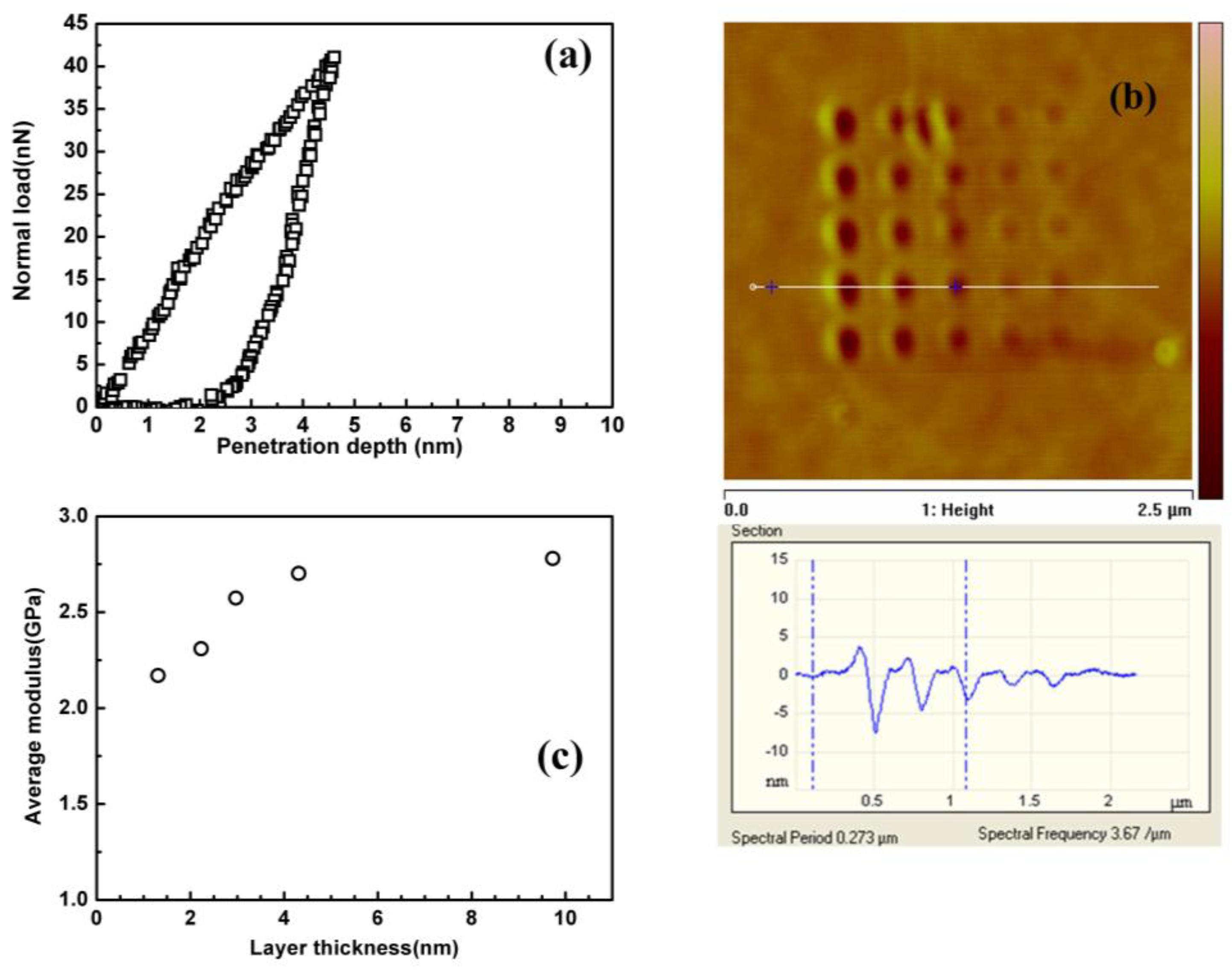 Polymers 11 00617 g002