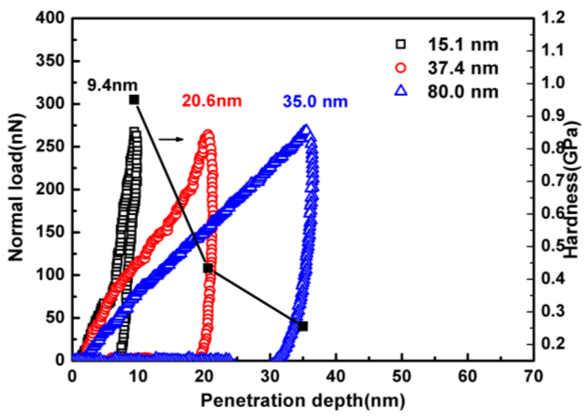 Polymers 11 00617 g005