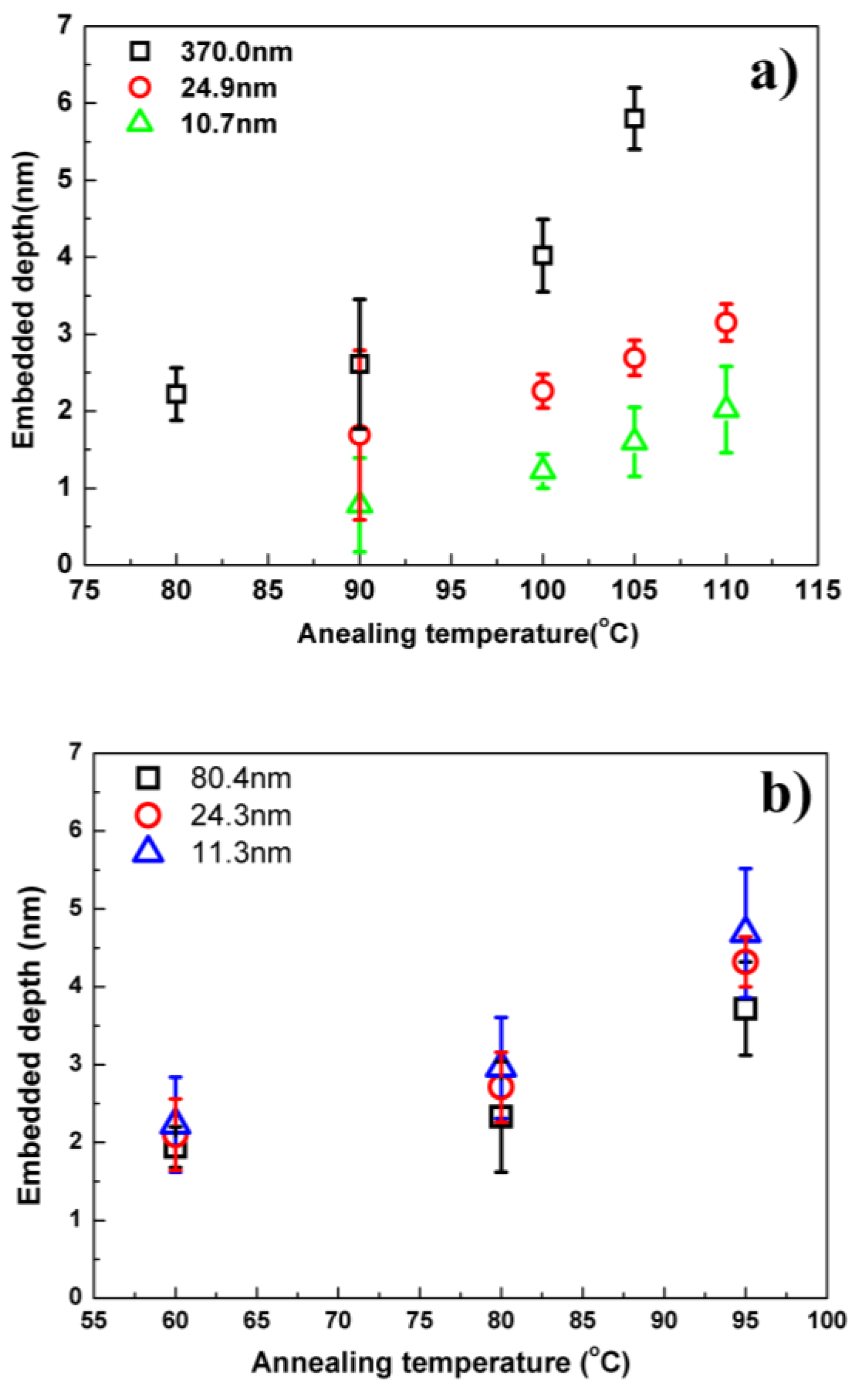 Polymers 11 00617 g006