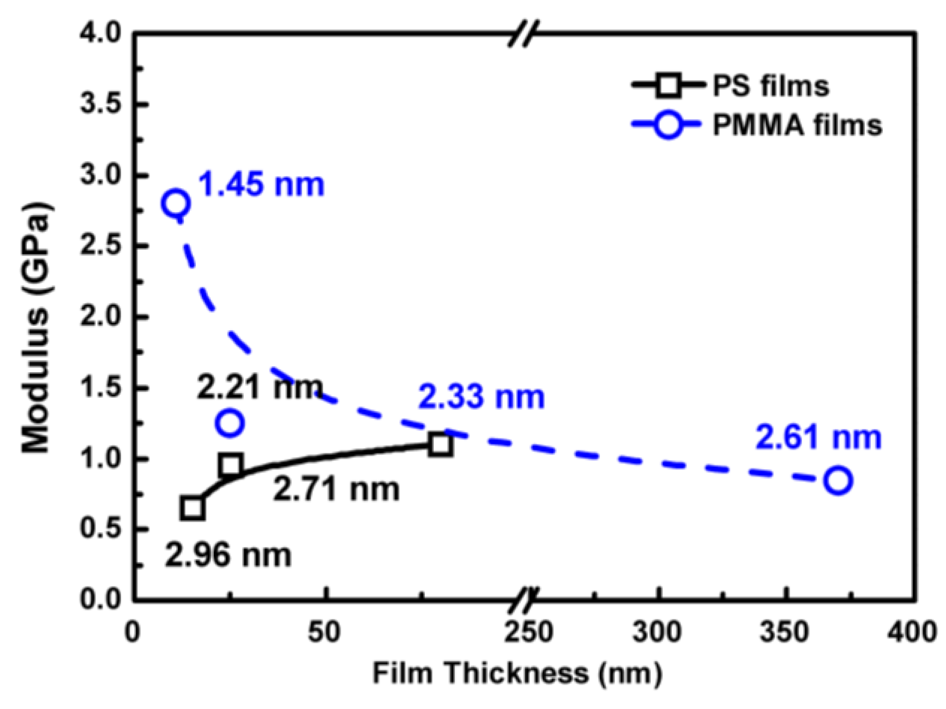 Polymers 11 00617 g007