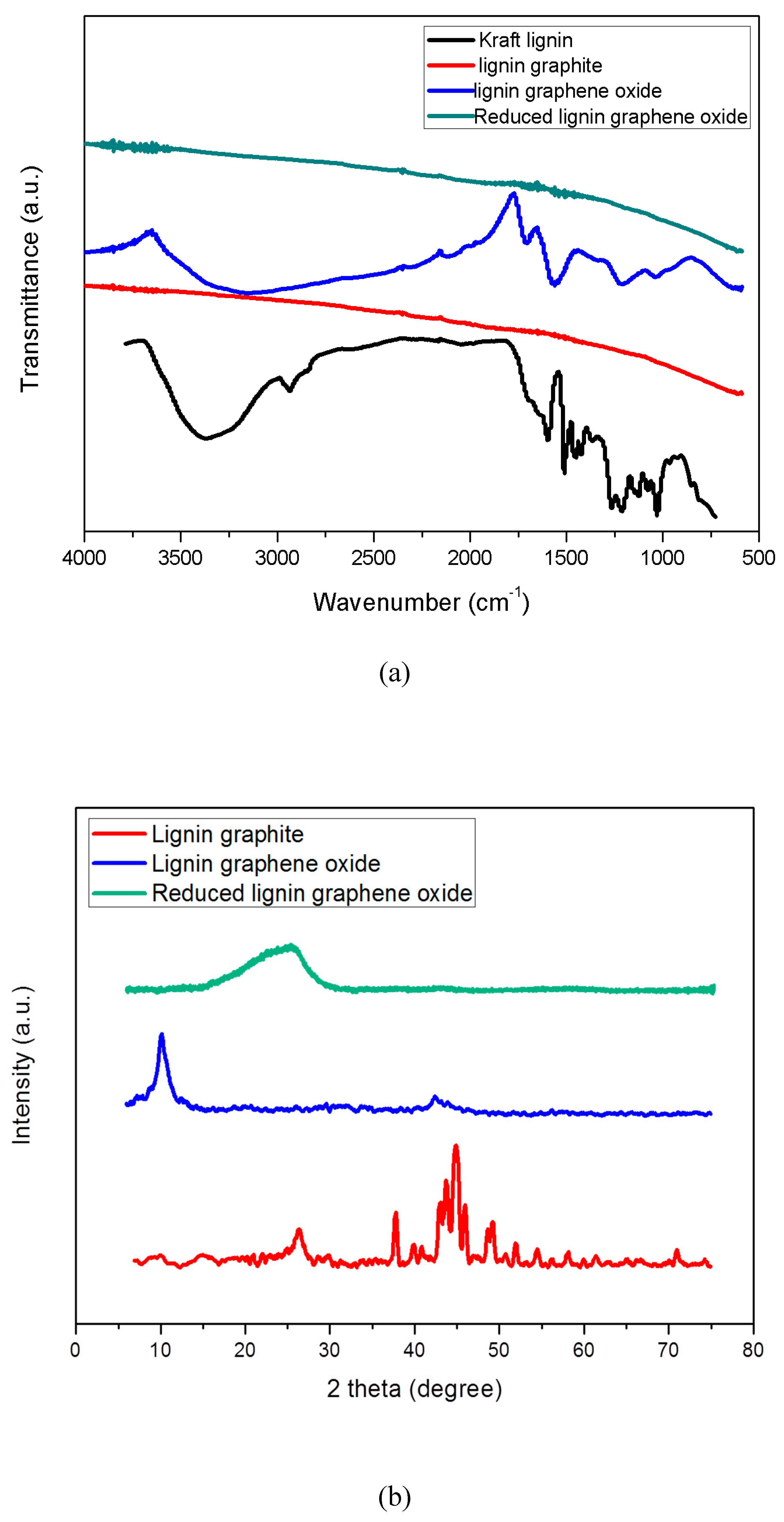 Polymers 11 00623 g003a