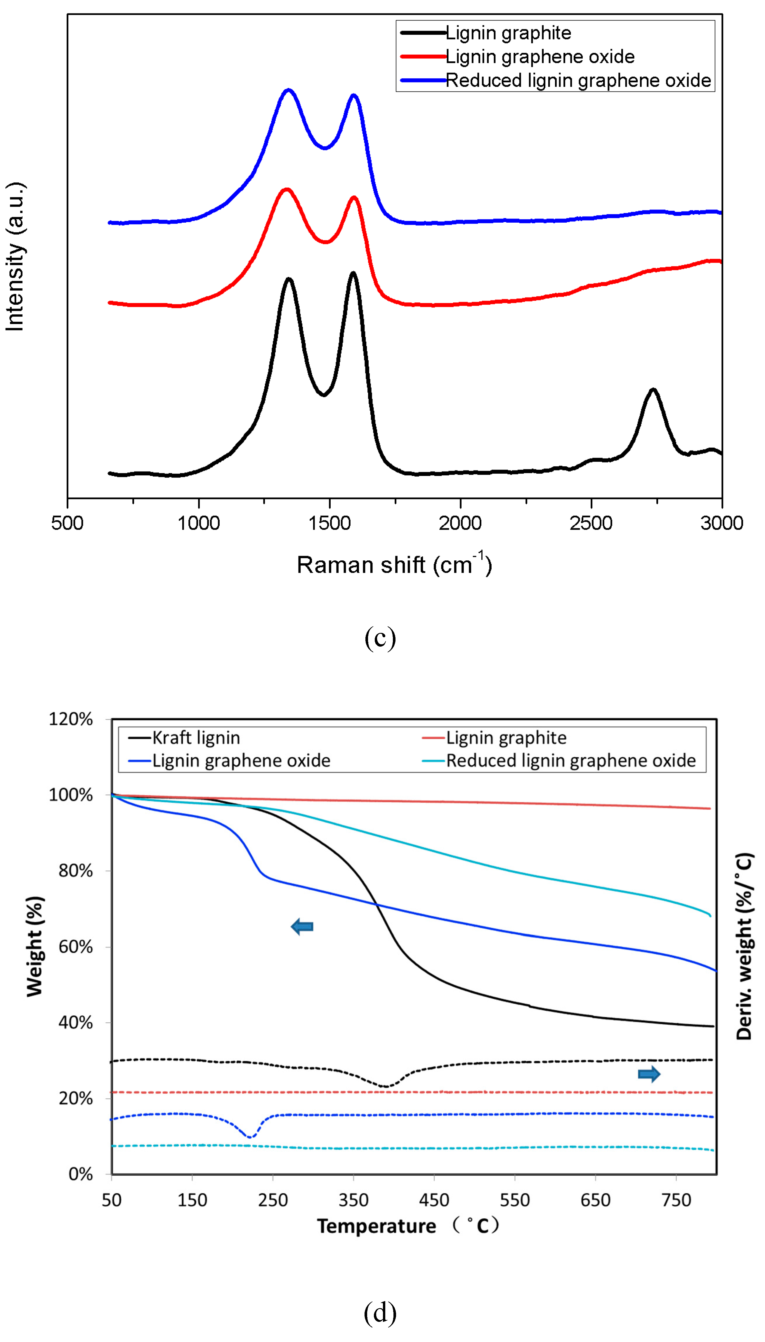 Polymers 11 00623 g003b