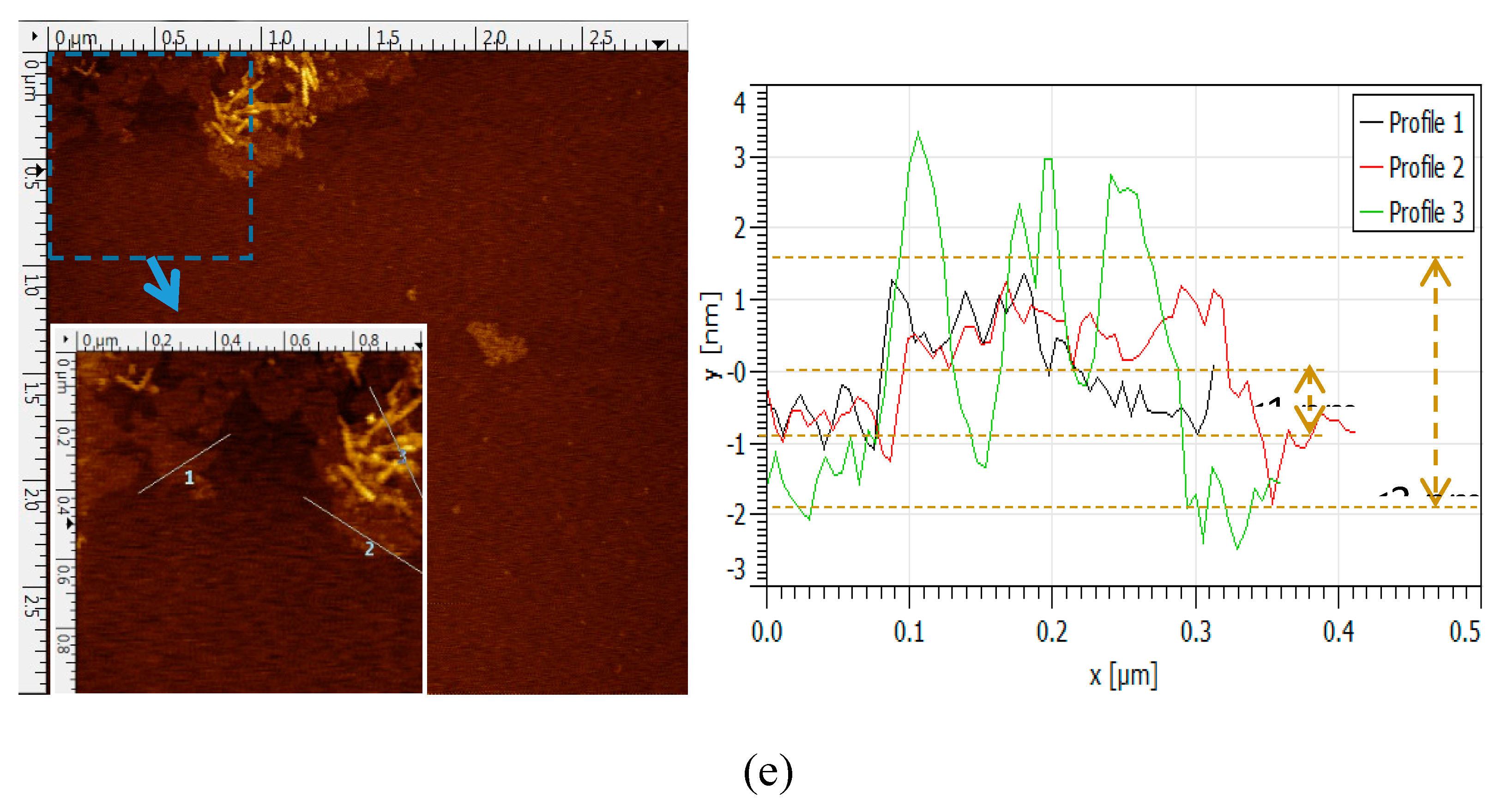 Polymers 11 00623 g003c