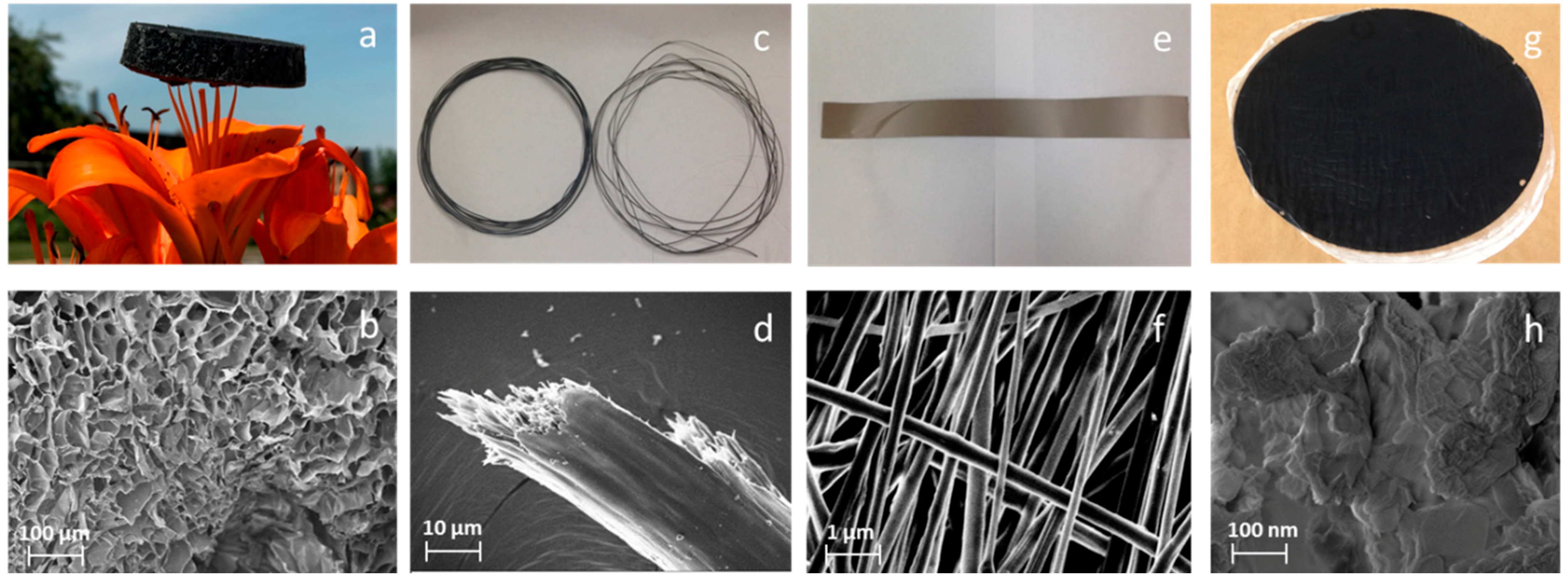 Polymers 11 00623 g004