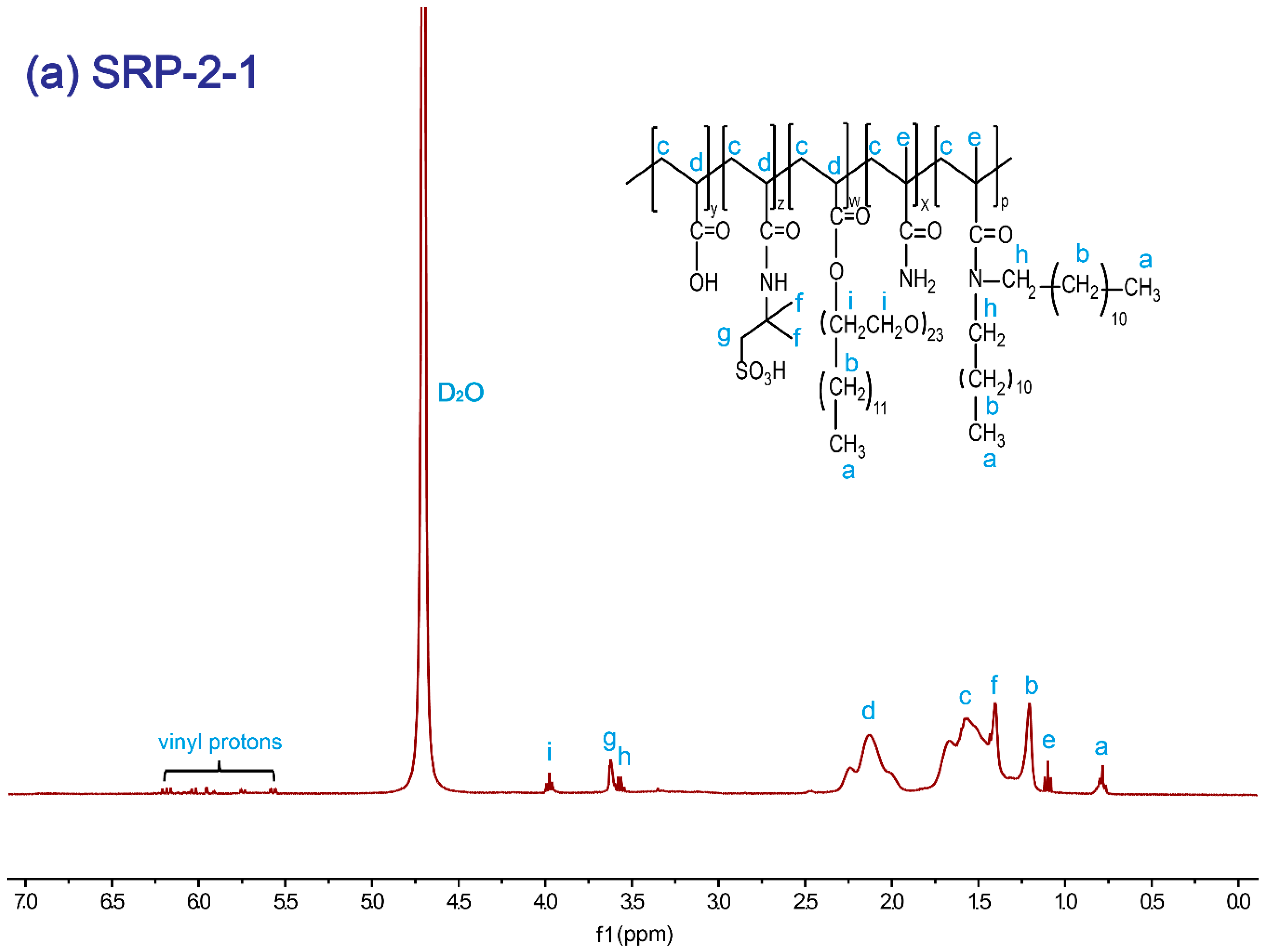 Polymers 11 00626 g001a