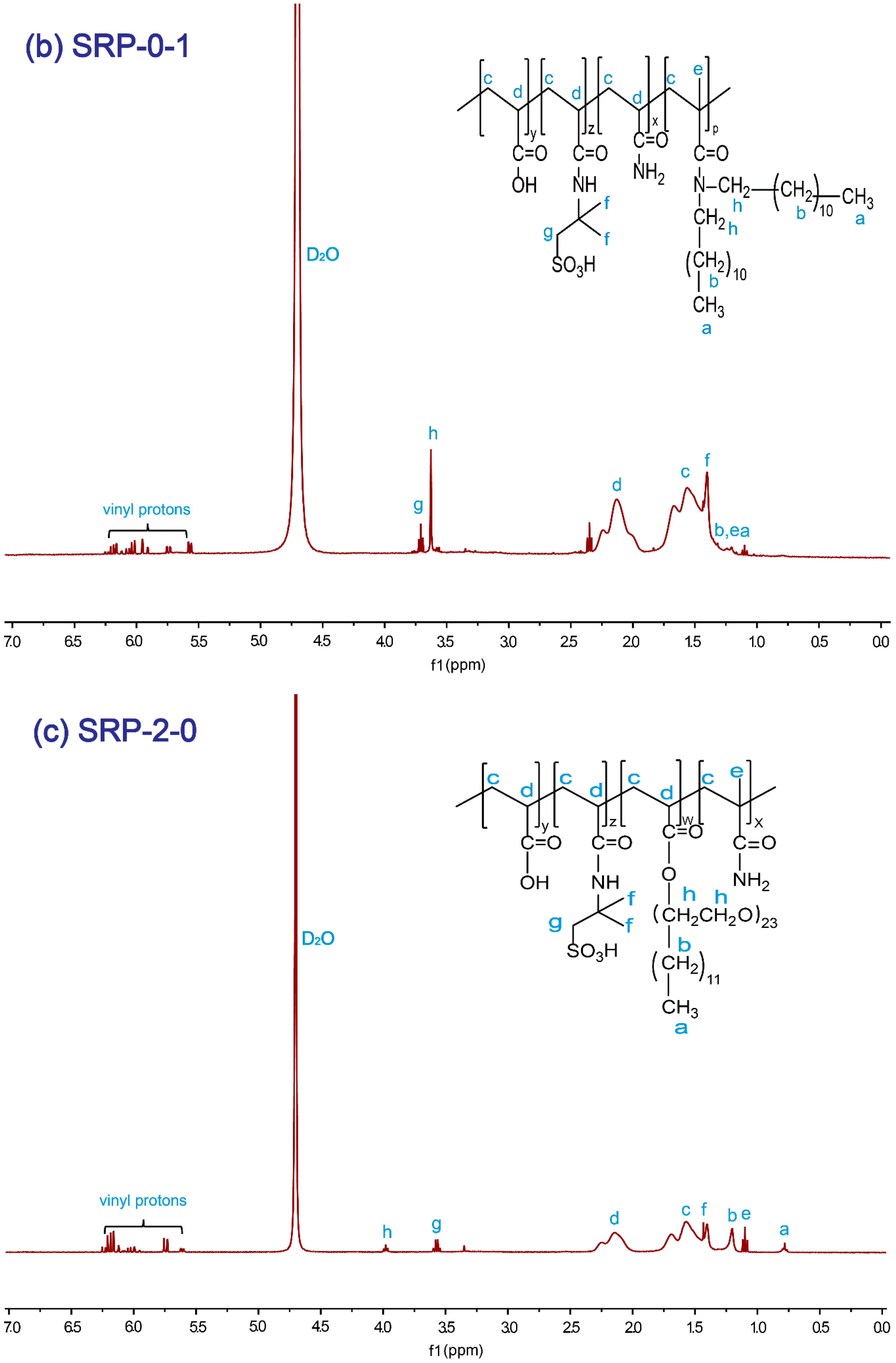 Polymers 11 00626 g001b
