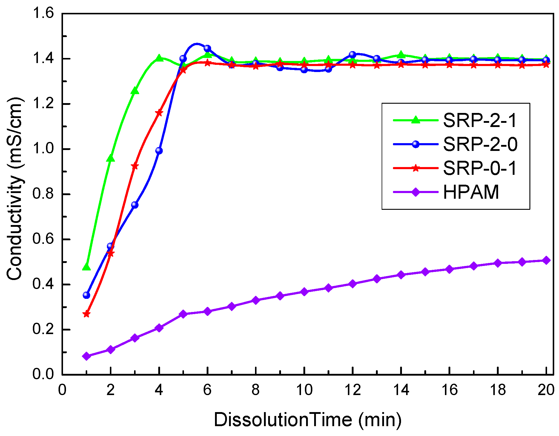 Polymers 11 00626 g002
