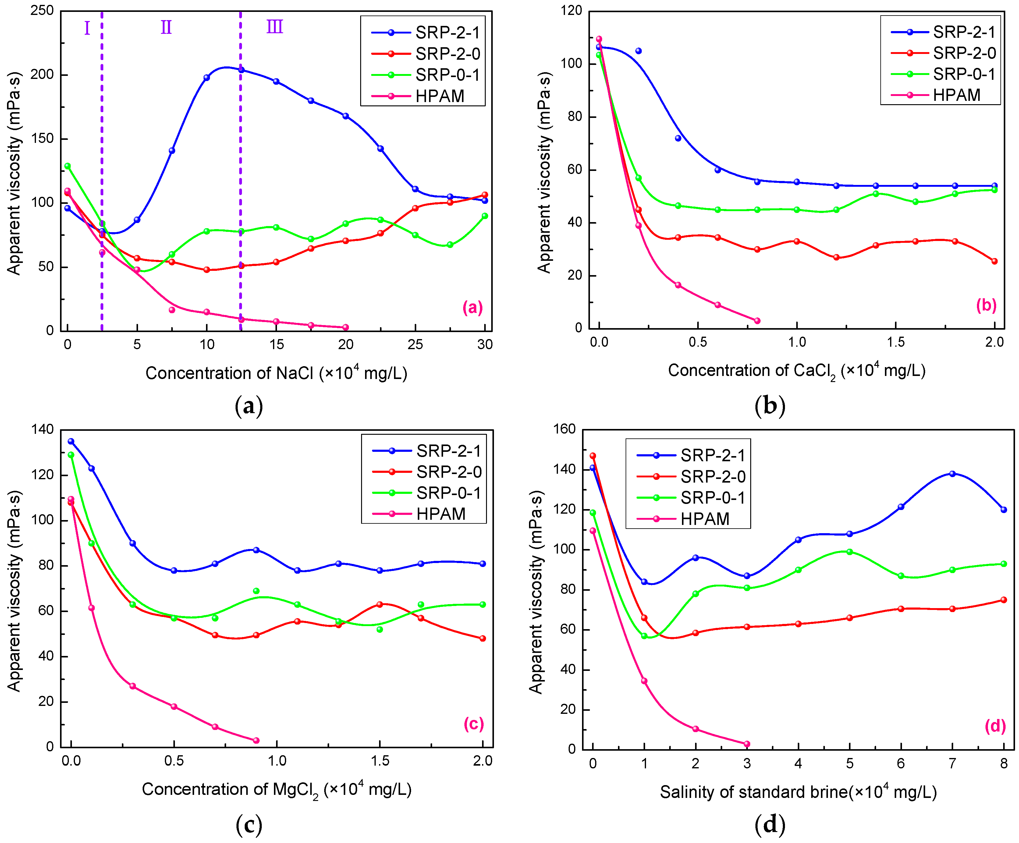 Polymers 11 00626 g004