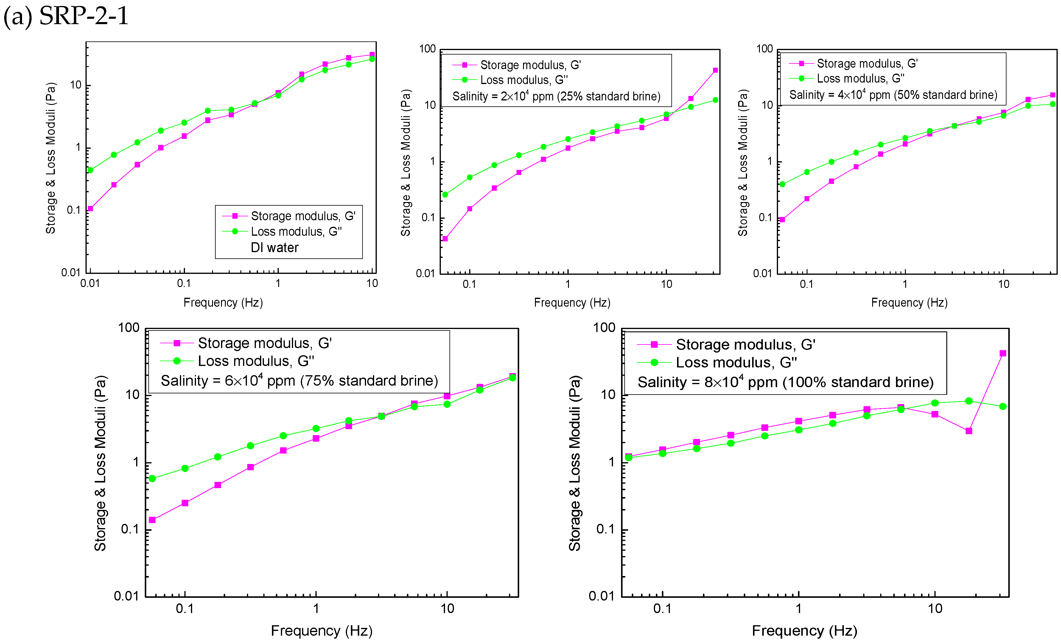 Polymers 11 00626 g005a