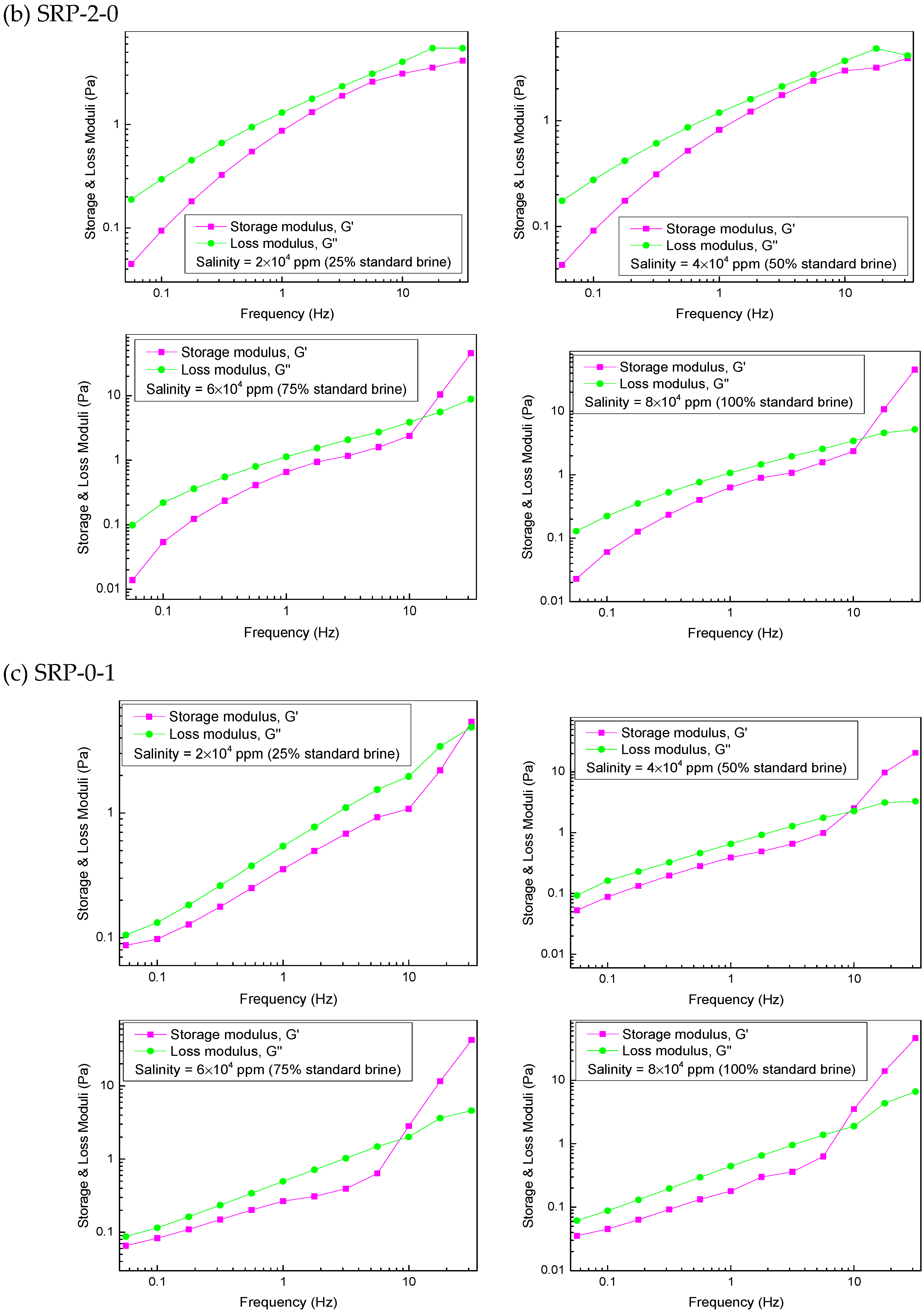 Polymers 11 00626 g005b