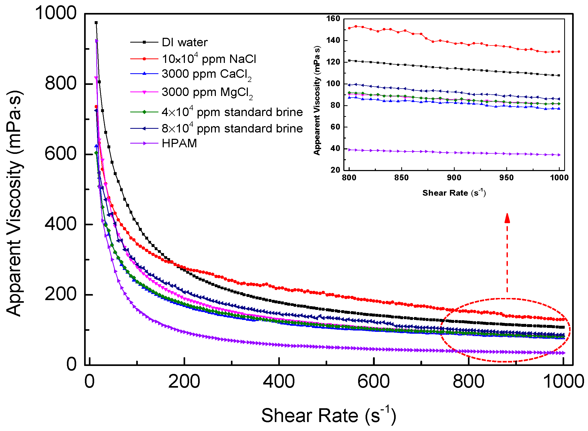Polymers 11 00626 g008