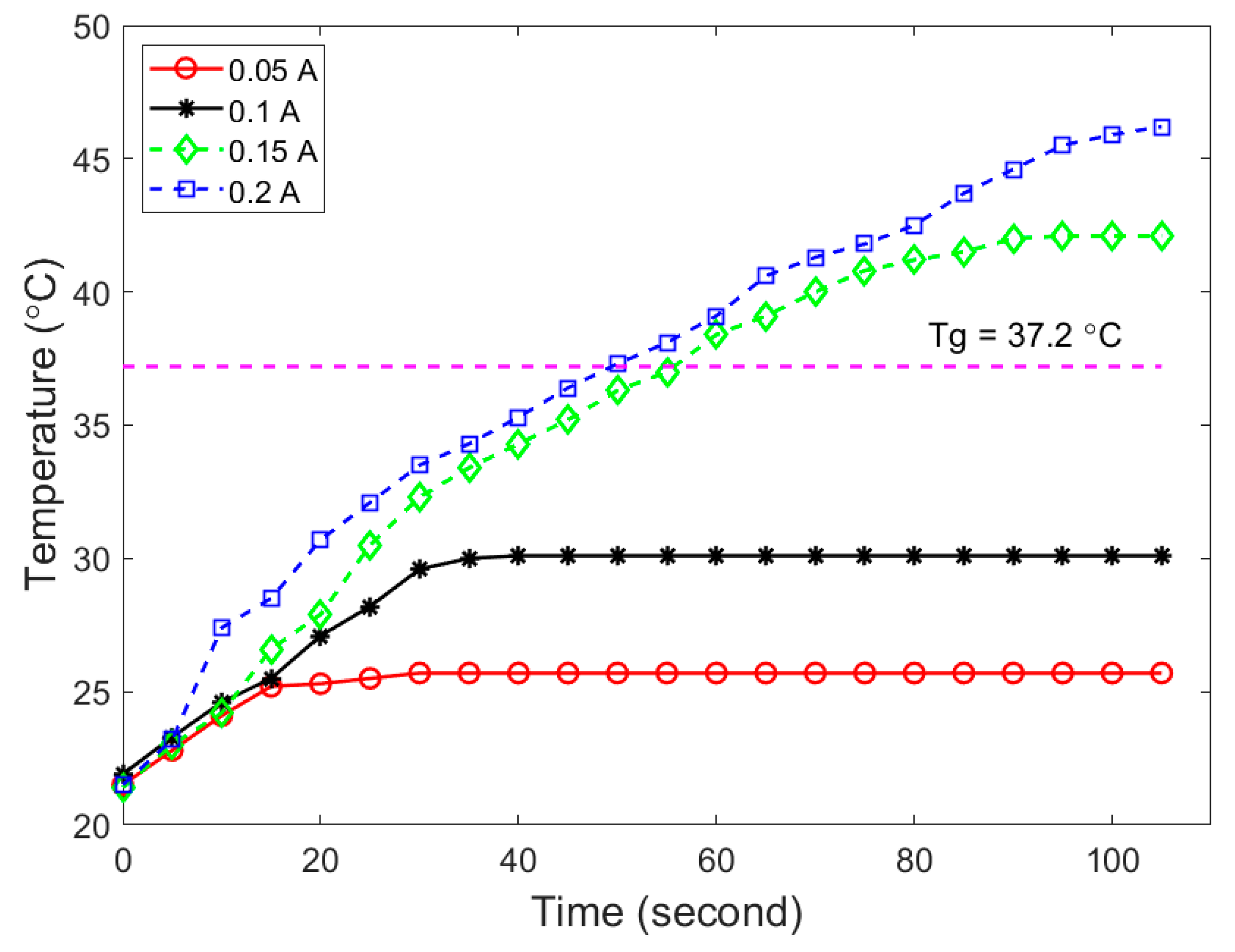 Polymers 11 00631 g005